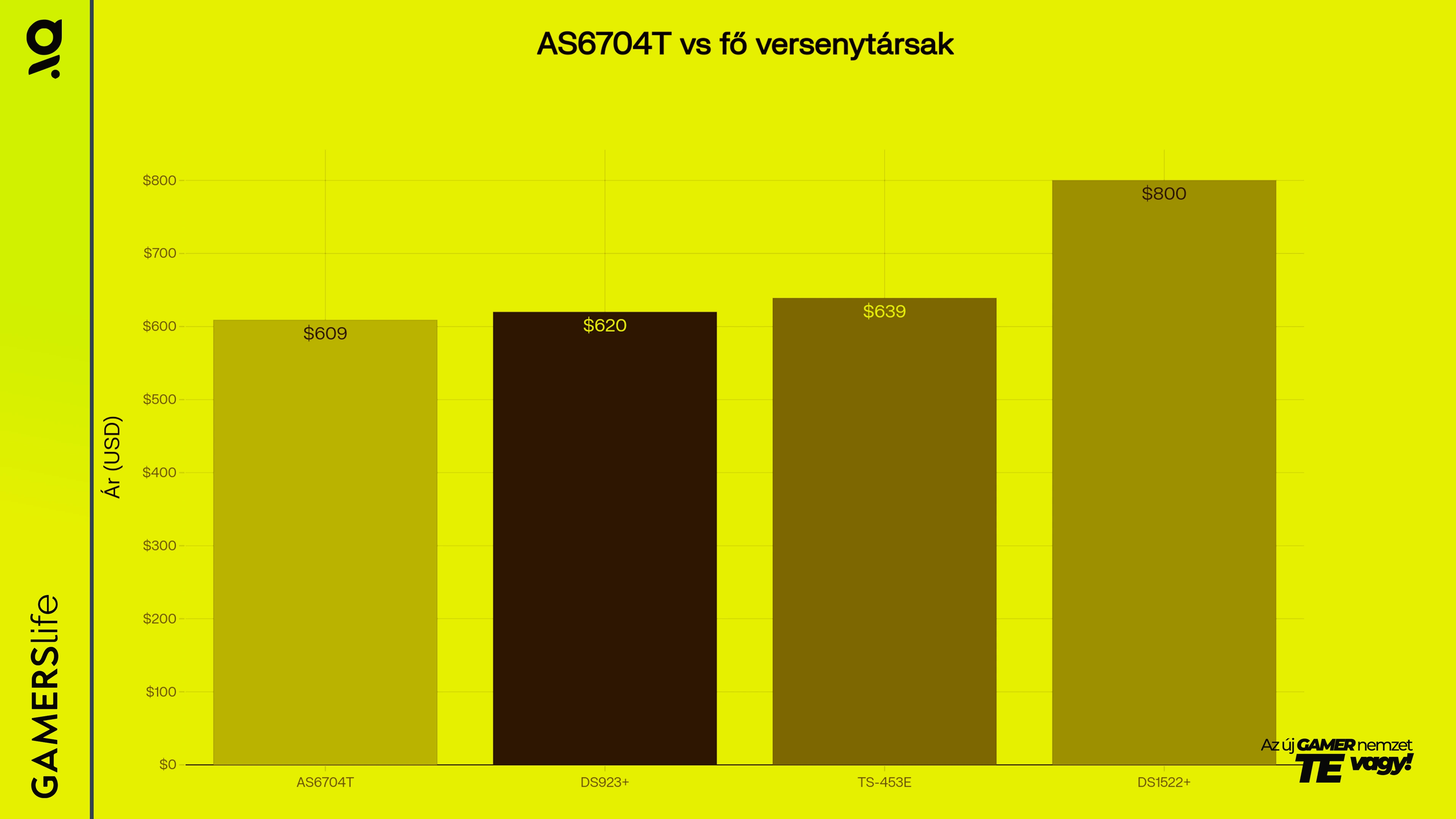 gamerslife_asustor_lockerstor_4_gen_2_as6704t_versenytarsak_image.webp