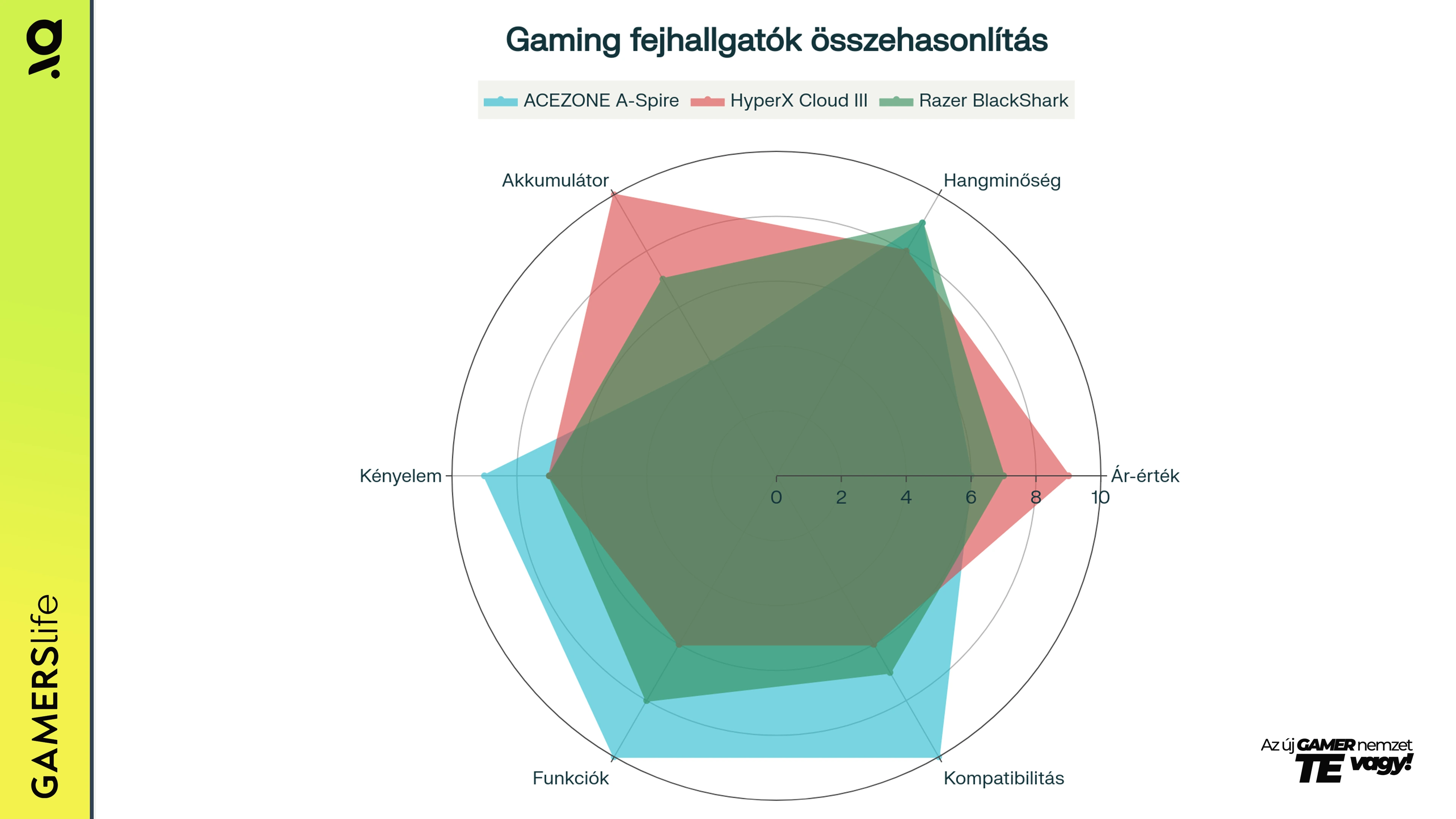 gamerslife_acezone_aspire_wireless_teszt__osszehasonlitas_slide_image.webp