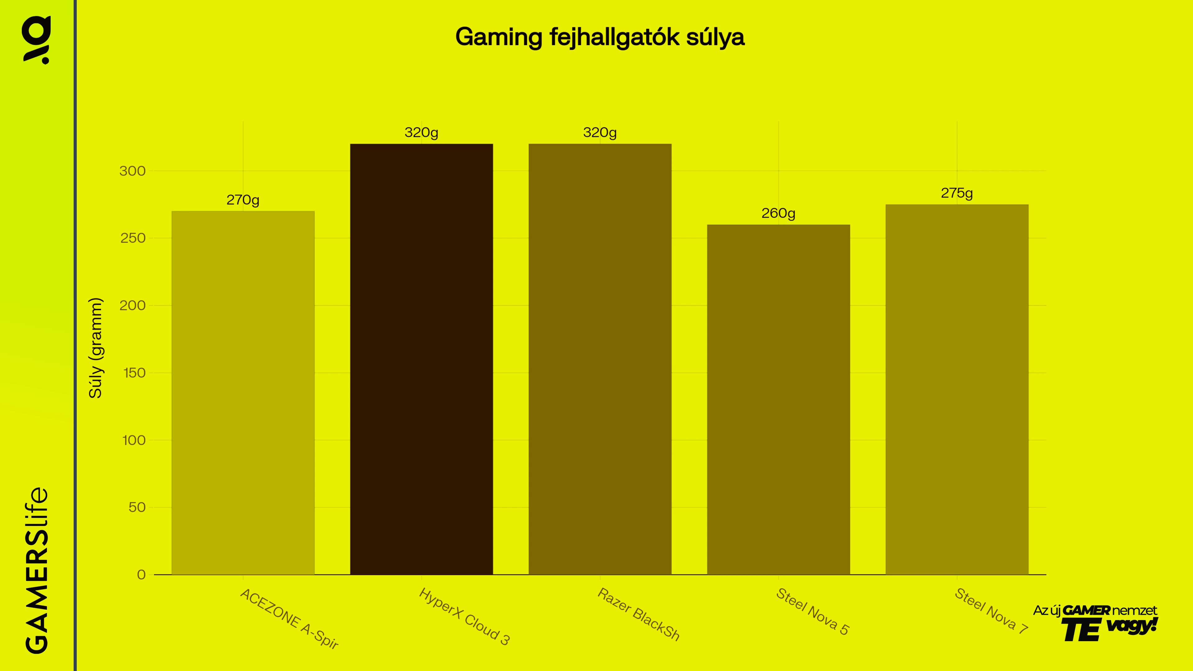 gamerslife_acezone_aspire_wireless_teszt__suly_slide_image.webp