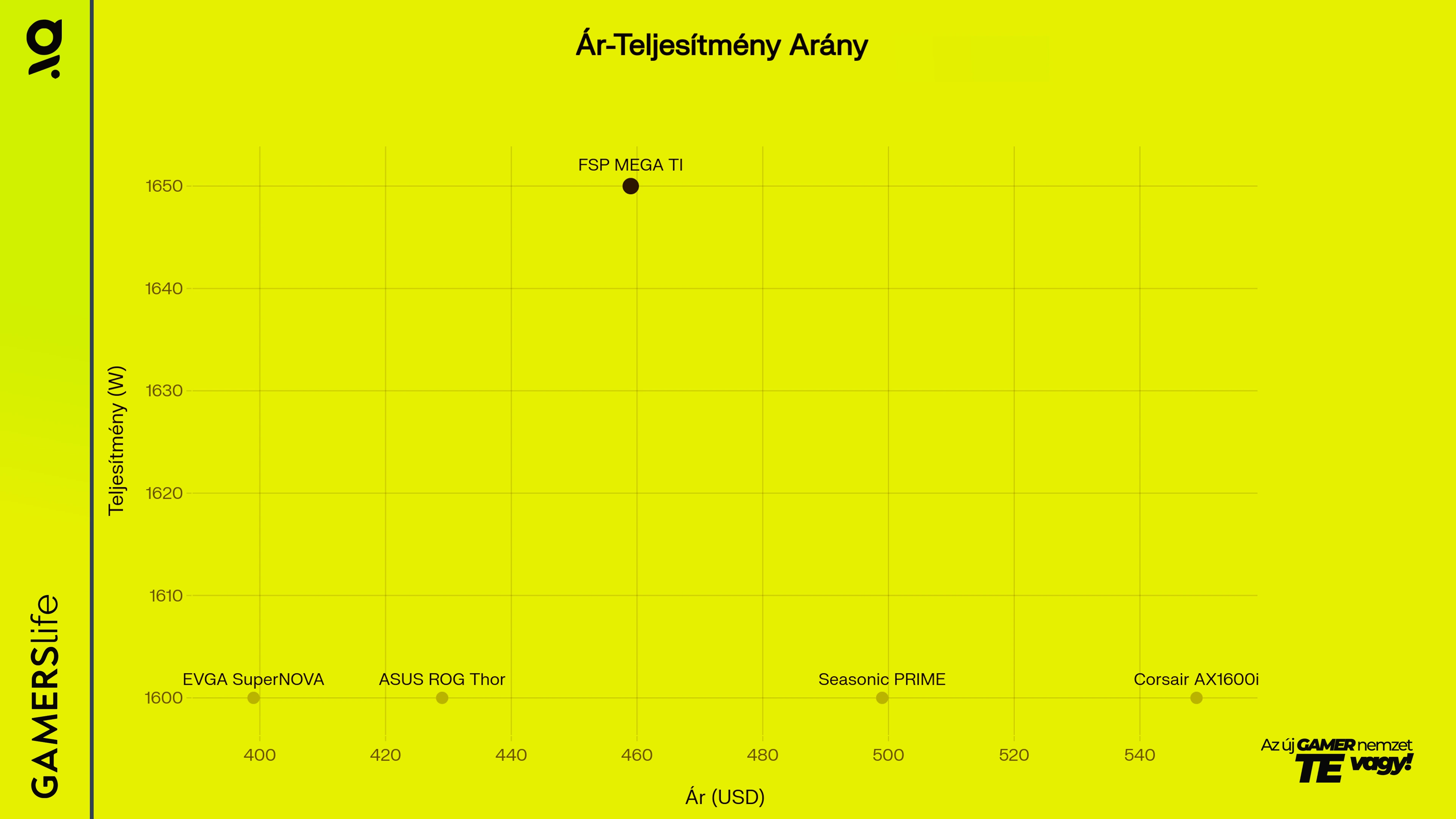 fsp_mega_ar_ertek_teljesitmeny.webp