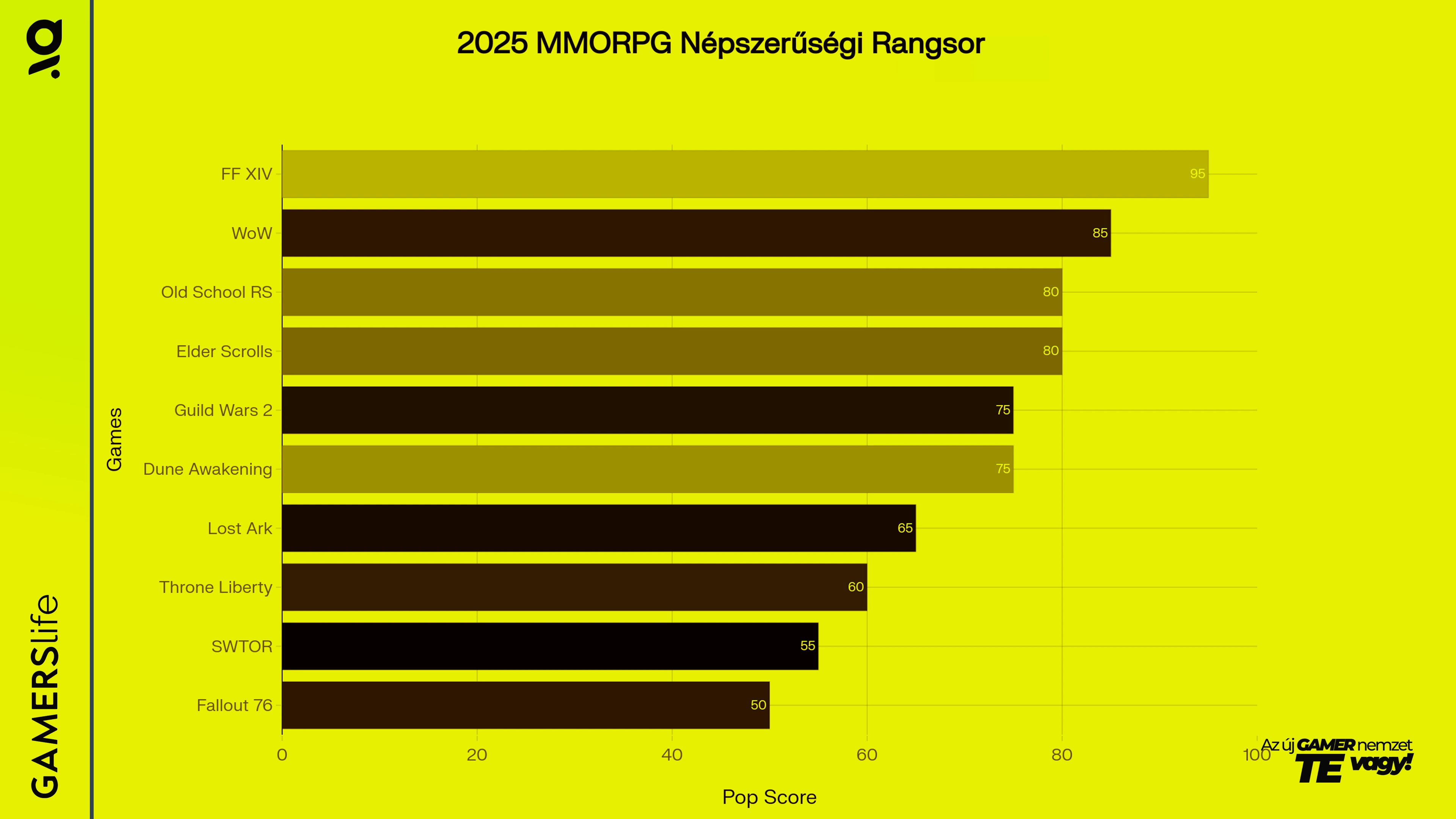 mmorpg_nepszeruseg.webp