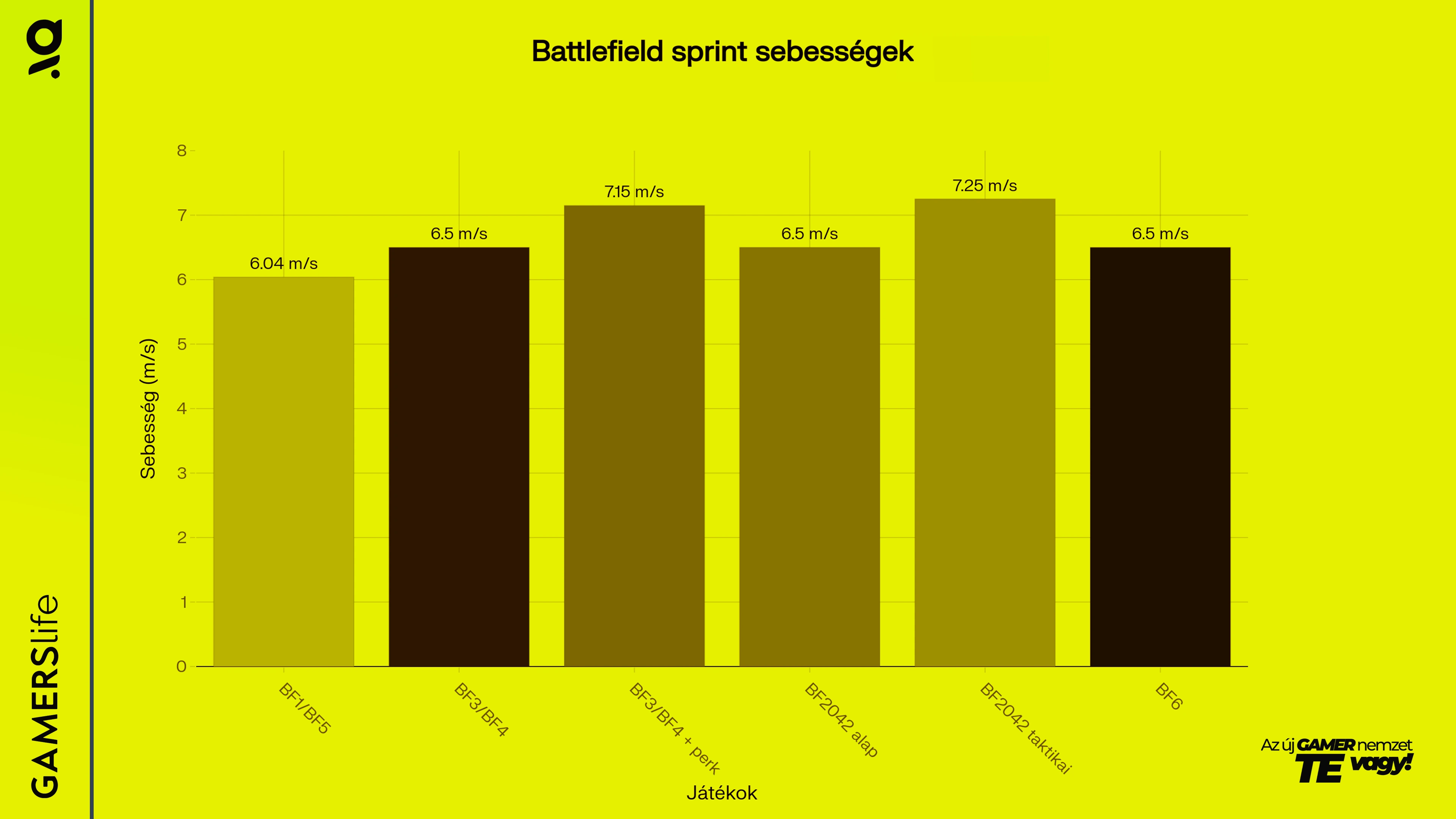 battlefield_sprint_sebesseg.webp