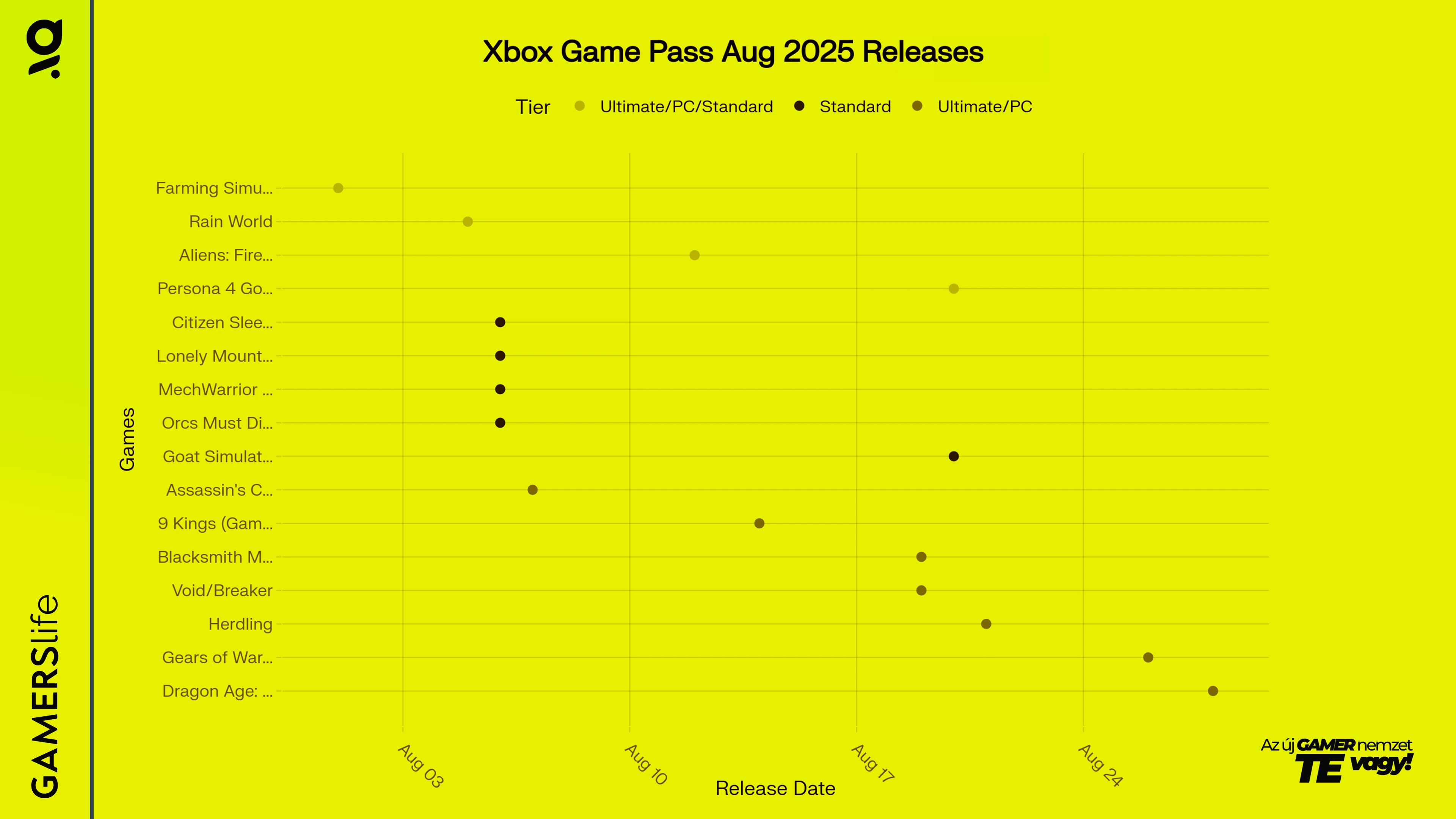 gamerslife_xbox_game_pass_valtozasok_augusztus_2025_release_image.webp
