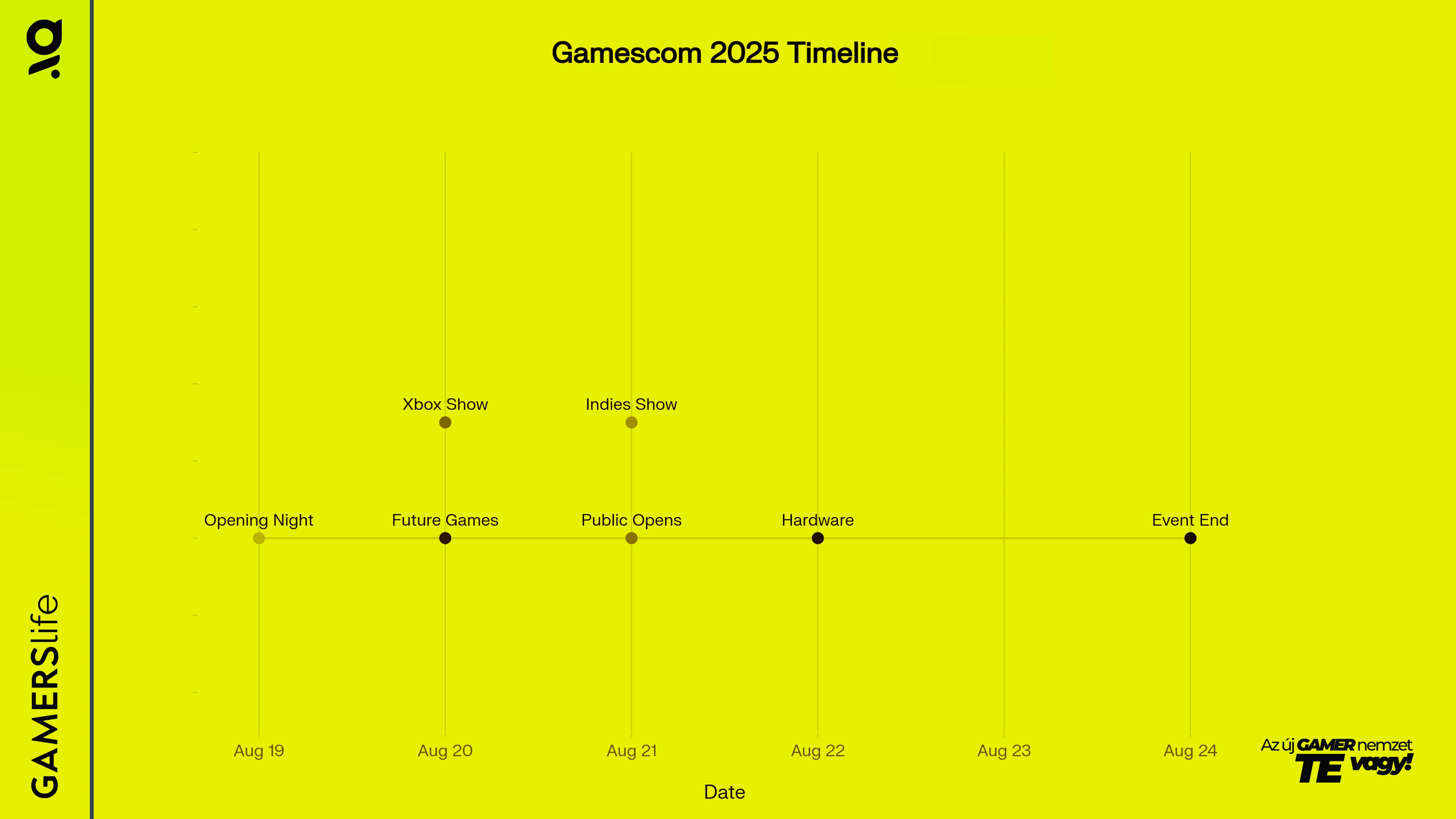 gamescom_2025_timeline_grafikon.webp