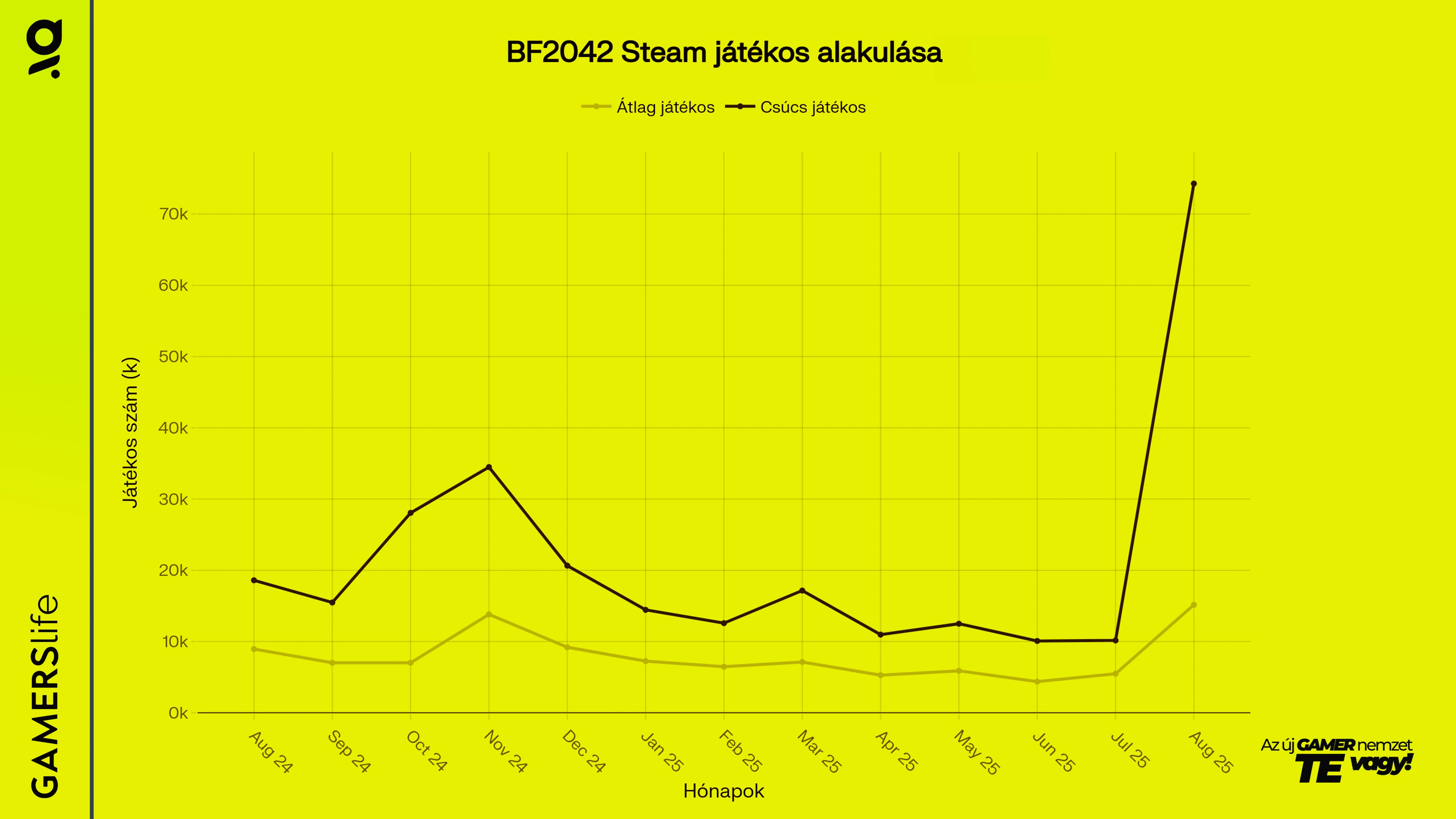 gamerslife_battlefield_2042_steam_jatekosok_image.webp