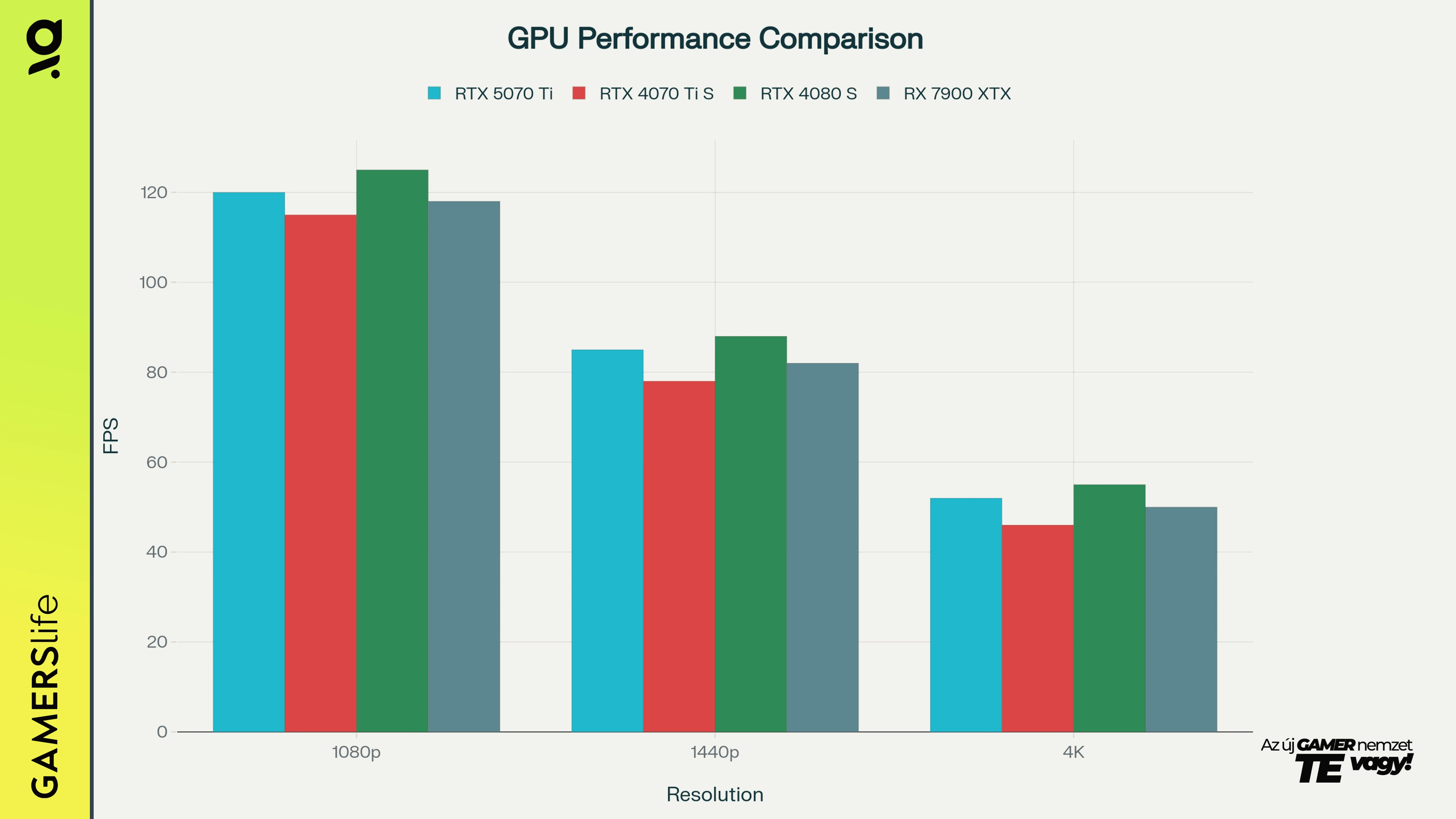 grafikon_rtx_5070_ti_wf_oc_16gb_gpu_performance.webp