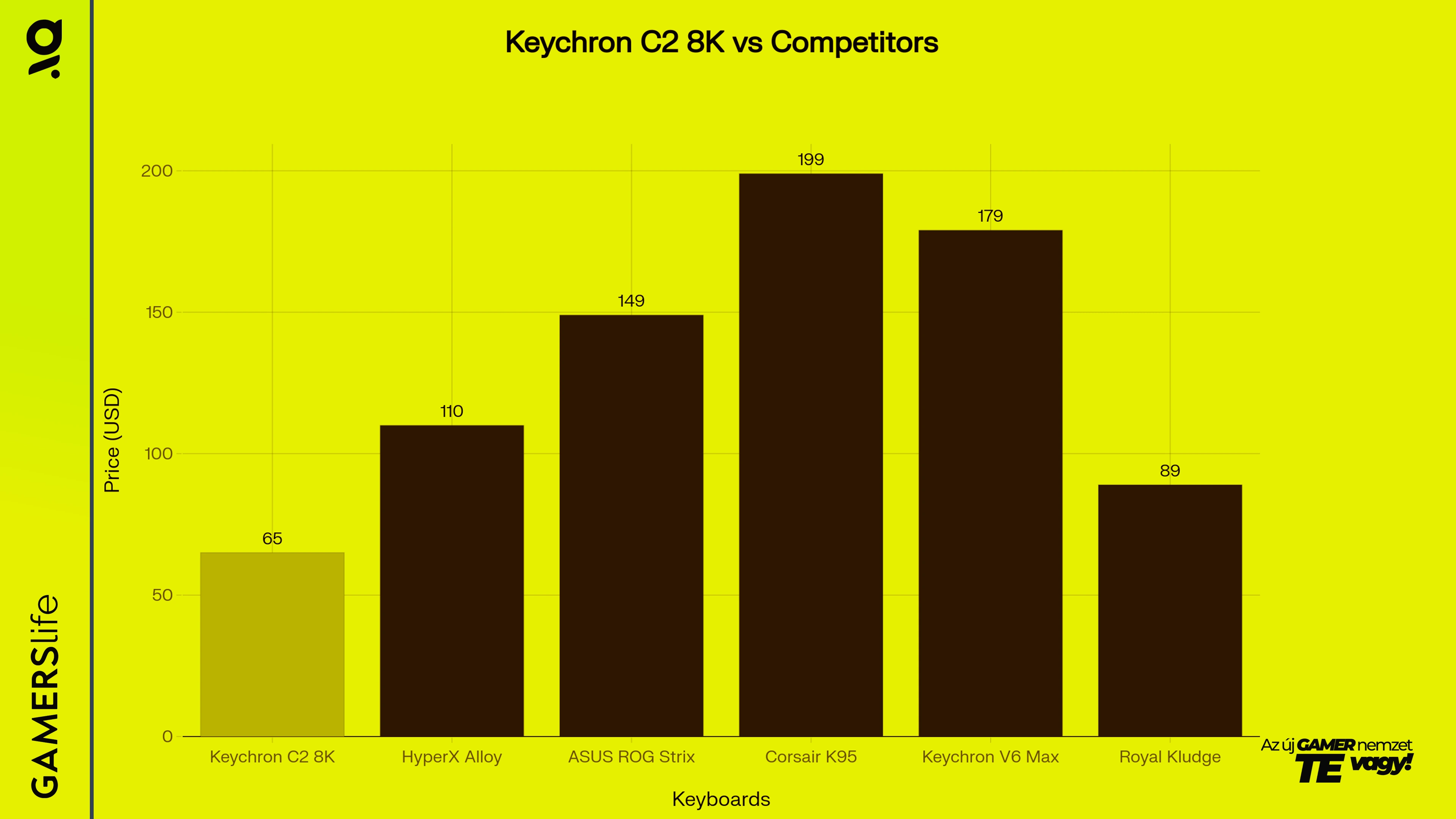 gamerslife_keychron_c2_pro_8k_competitors_image.webp