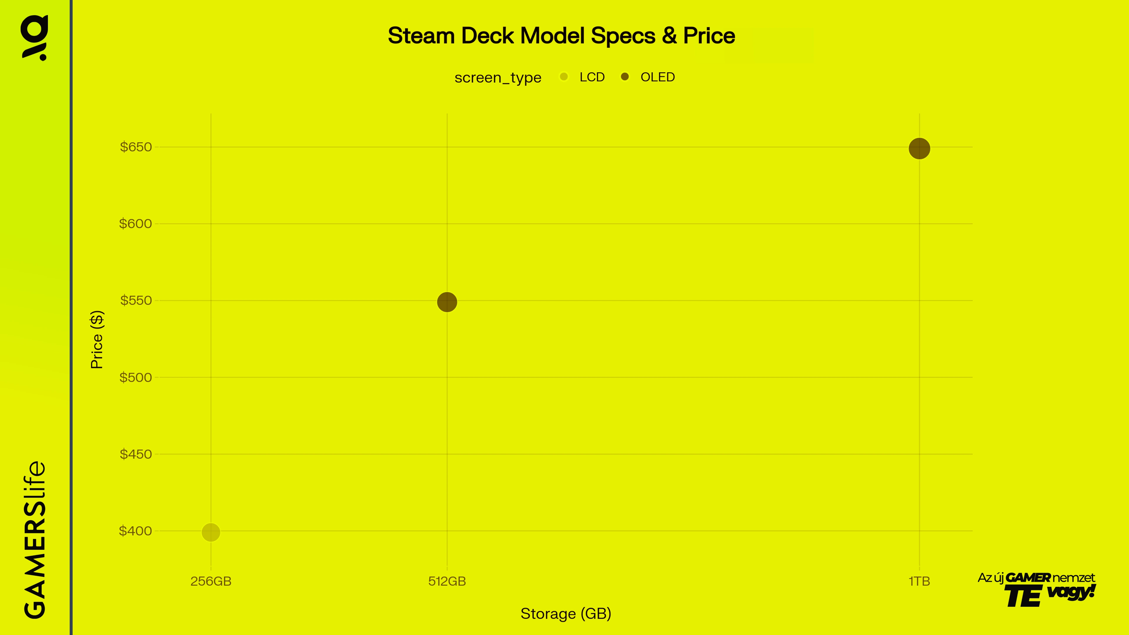 gamerslife_steam_deck_model_price_image.webp