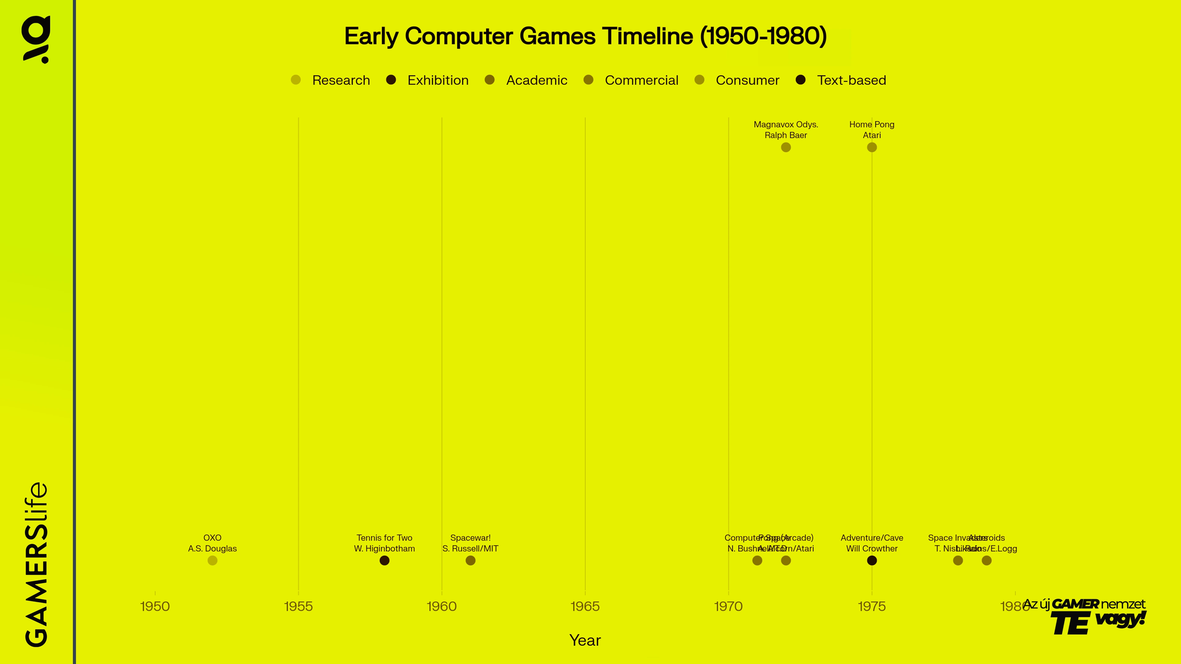 gamerslife_timeline.webp