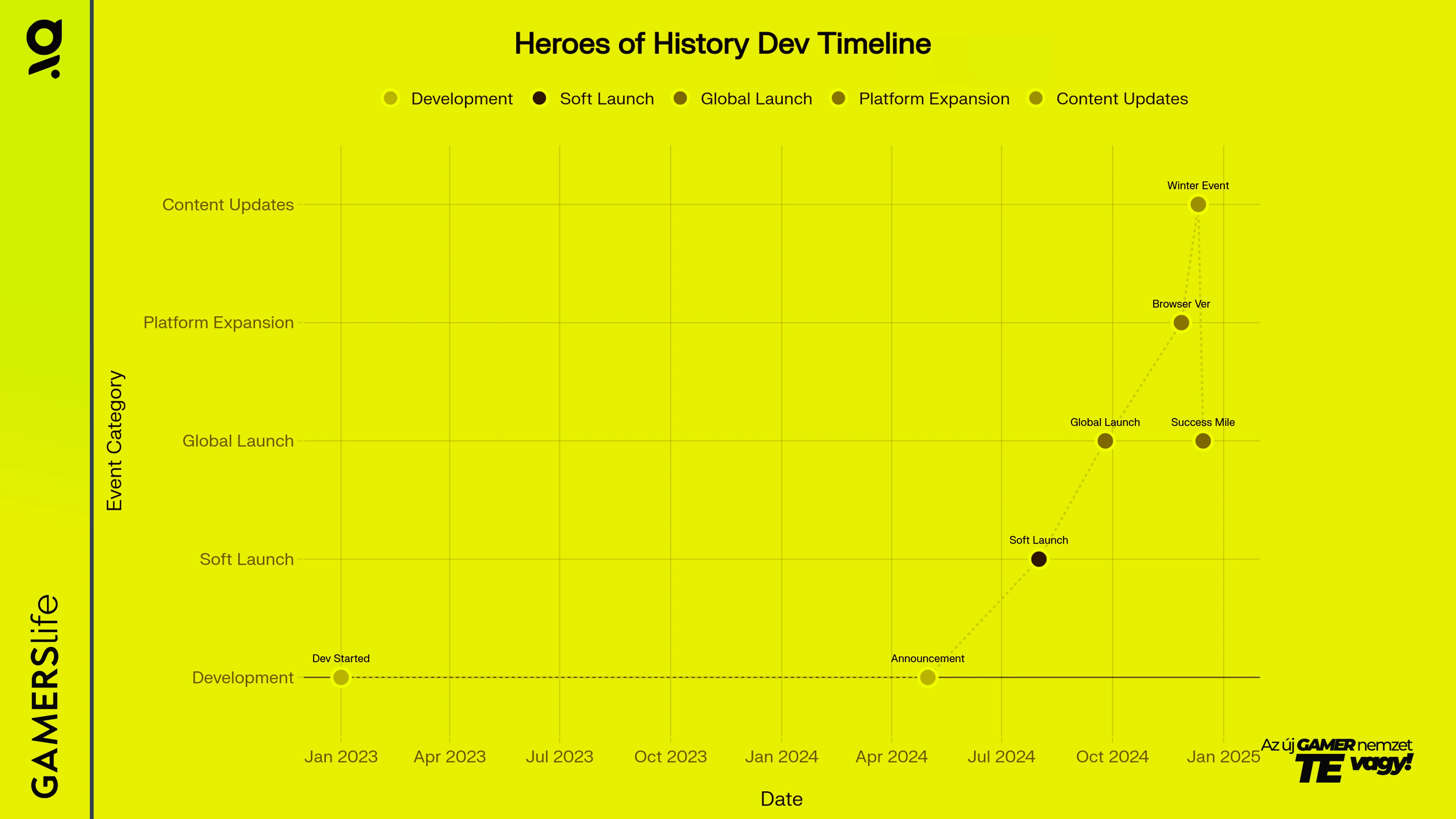 dev_timeline_grafikon_heroes_of_history.webp