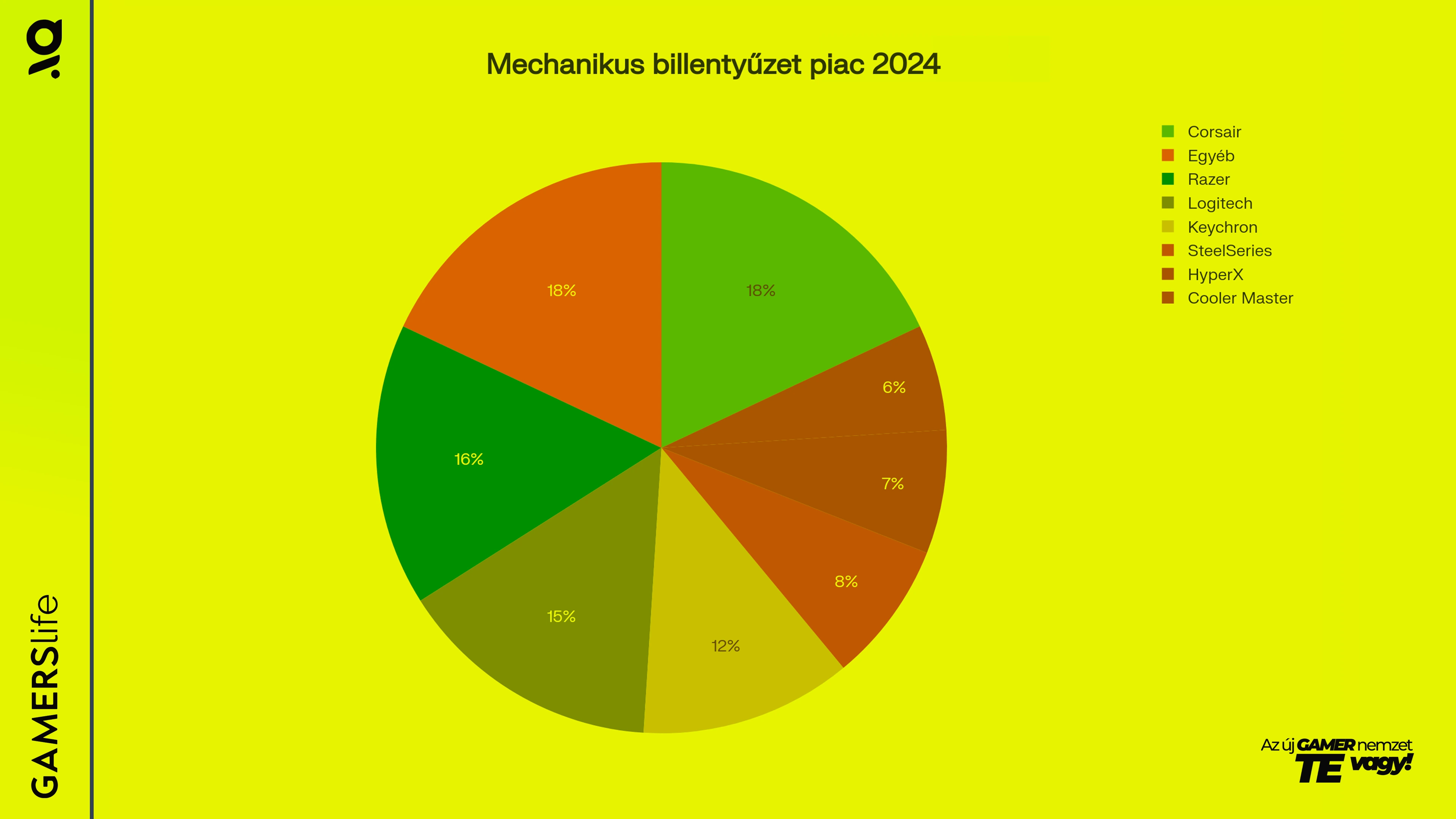 gamerslife_makers_keychron_mecha_piac.webp