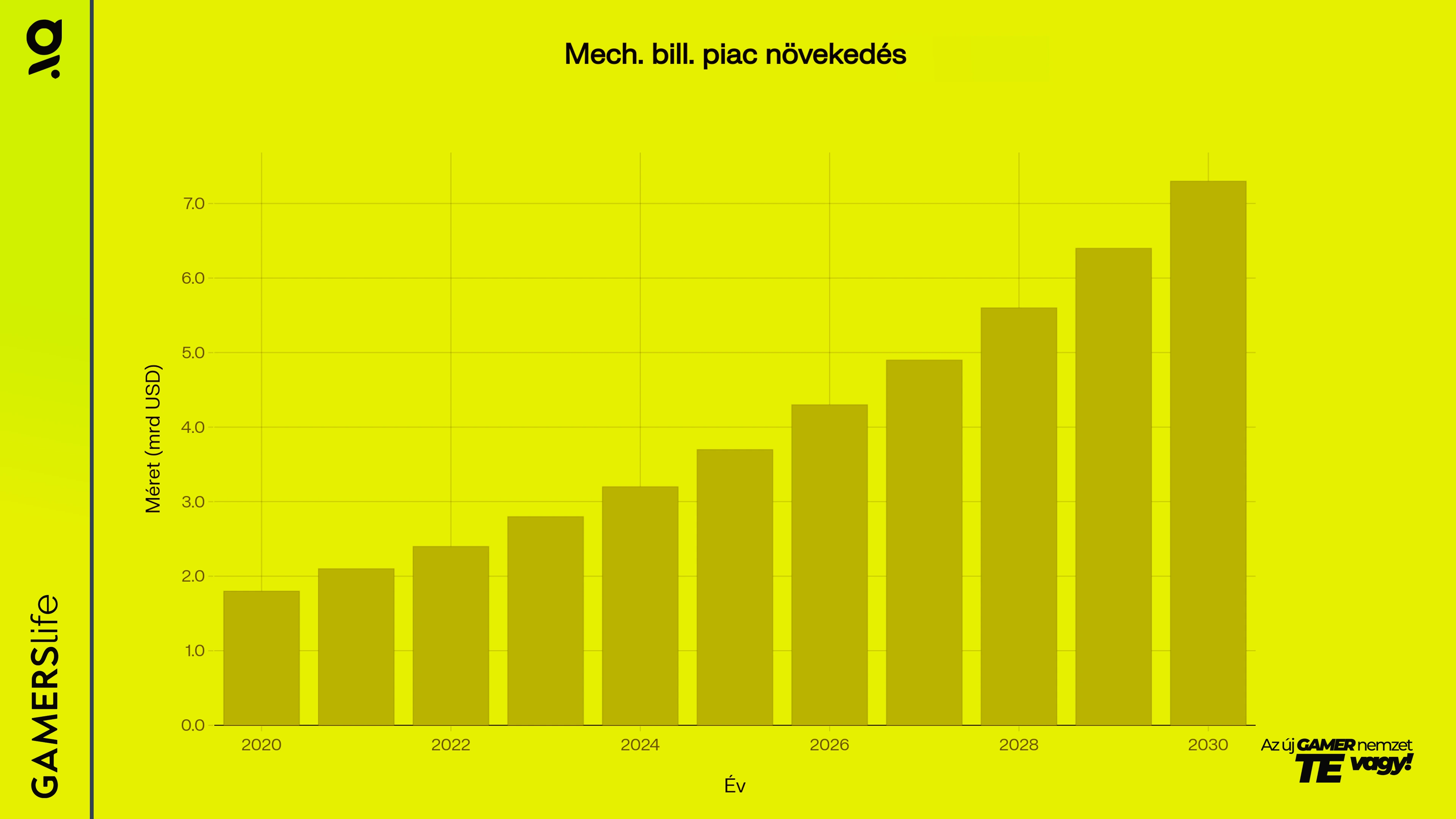 gamerslife_makers_keychron_mecha_piac_novekedes.webp
