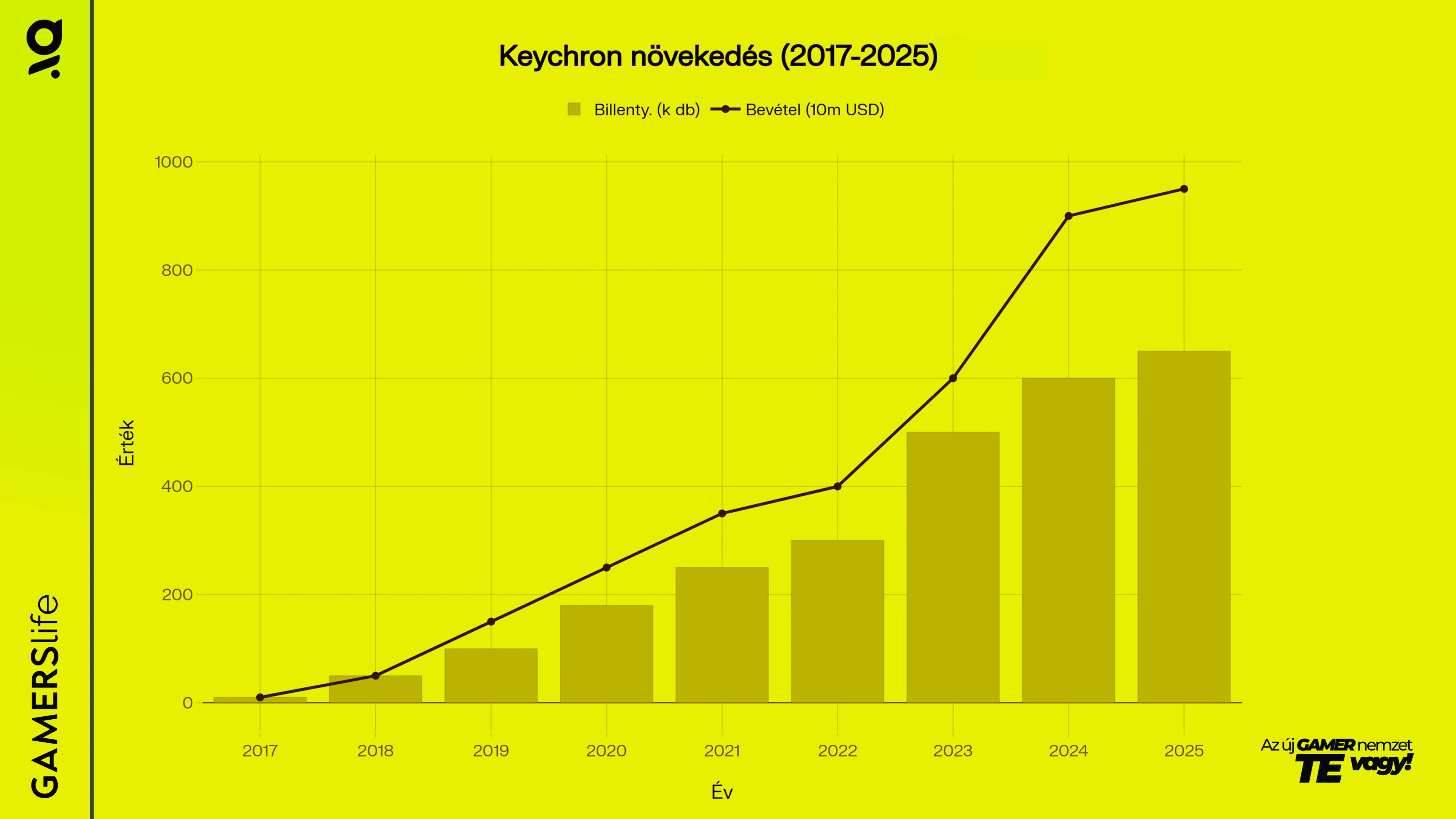 gamerslife_makers_keychron_novekedes.webp