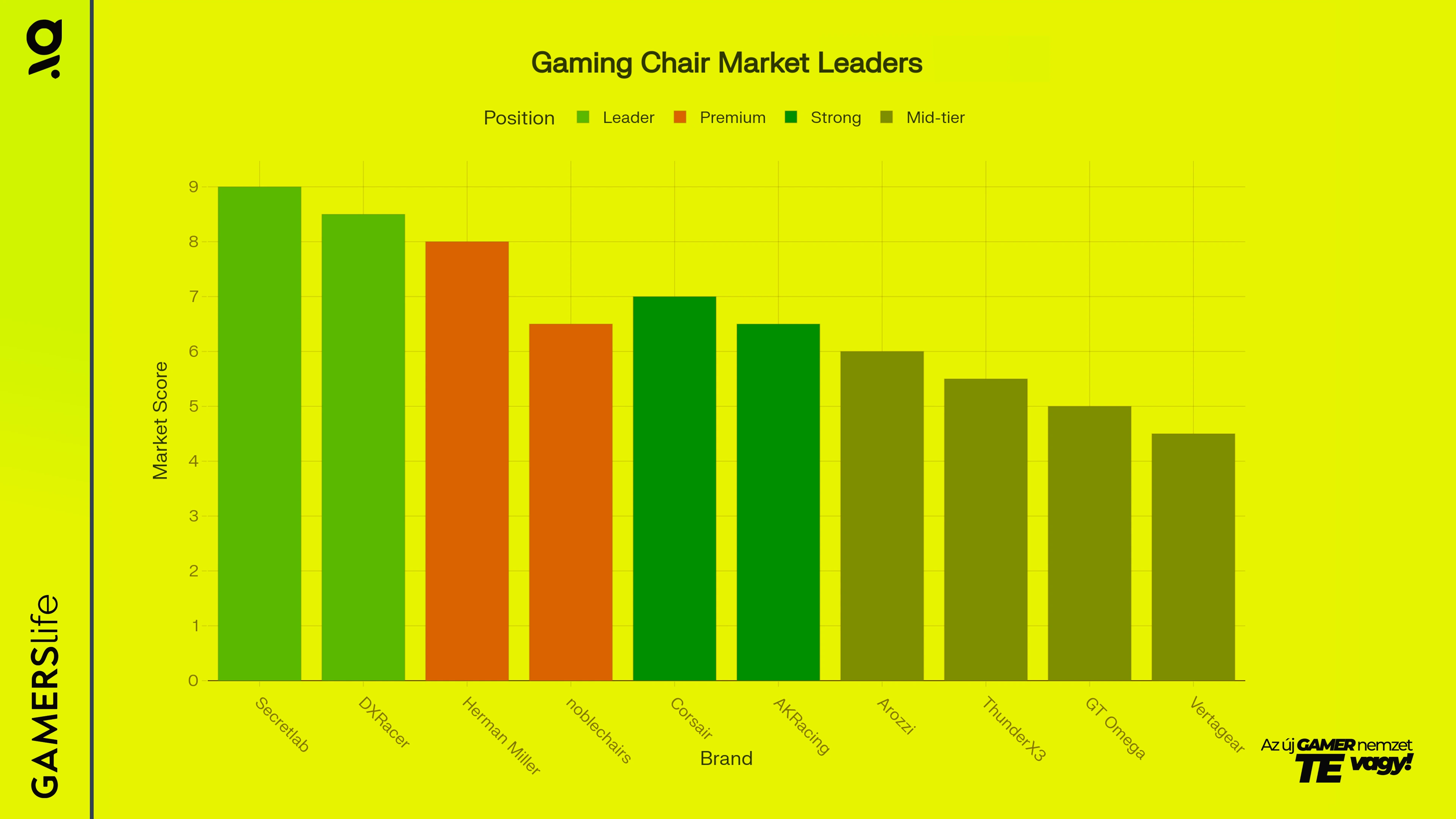 gamerslife_arozzi_makers_market_leaders_image.webp