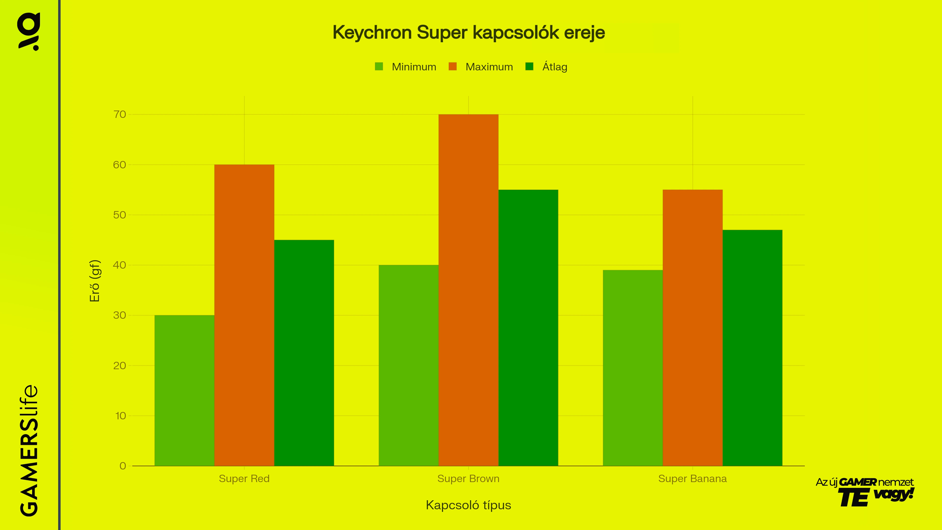 gamerslife_keychron_super_switch_kapcsolok_ereje_slide_image.webp