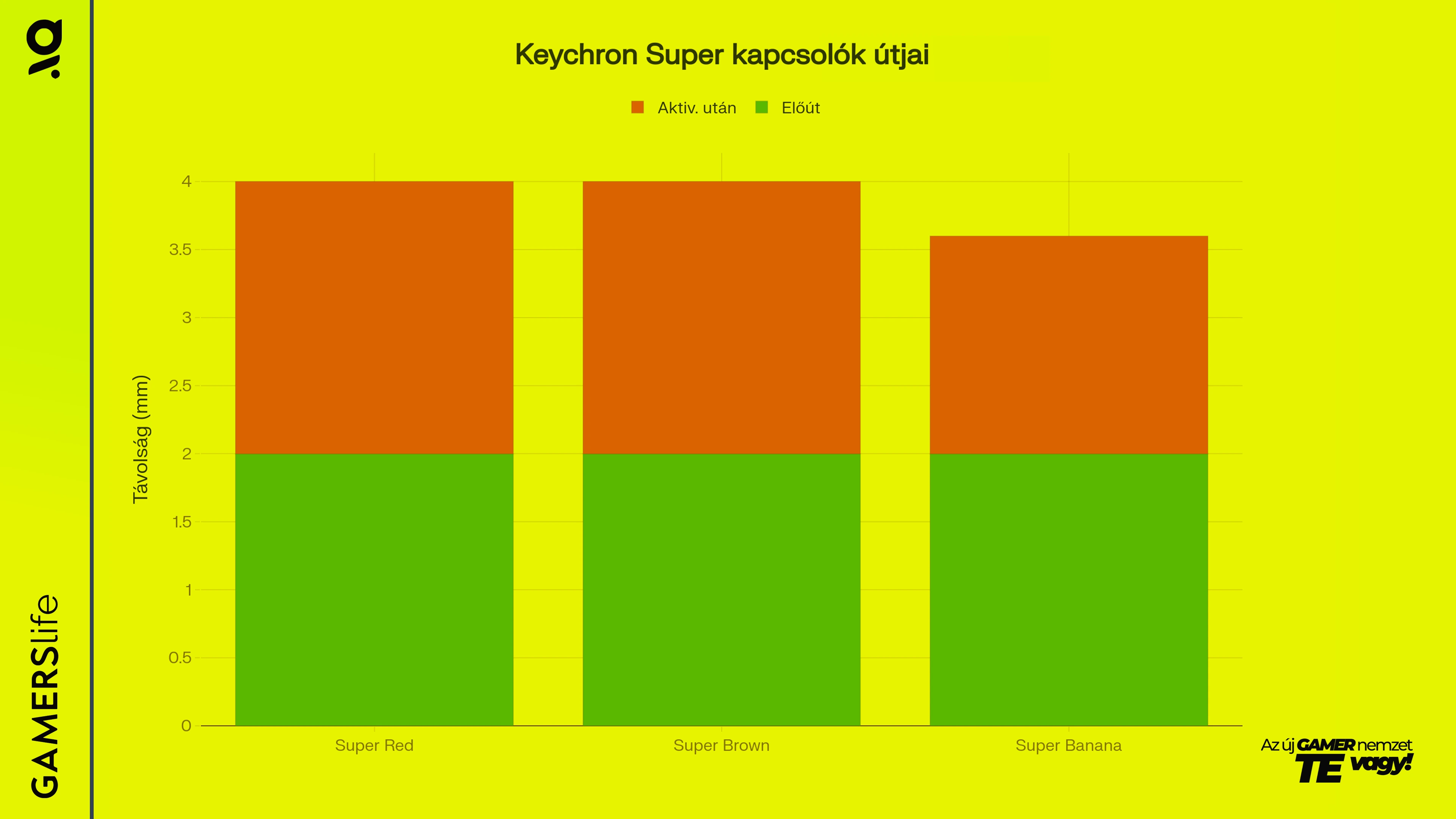 gamerslife_keychron_super_switch_kapcsolok_utja_image.webp