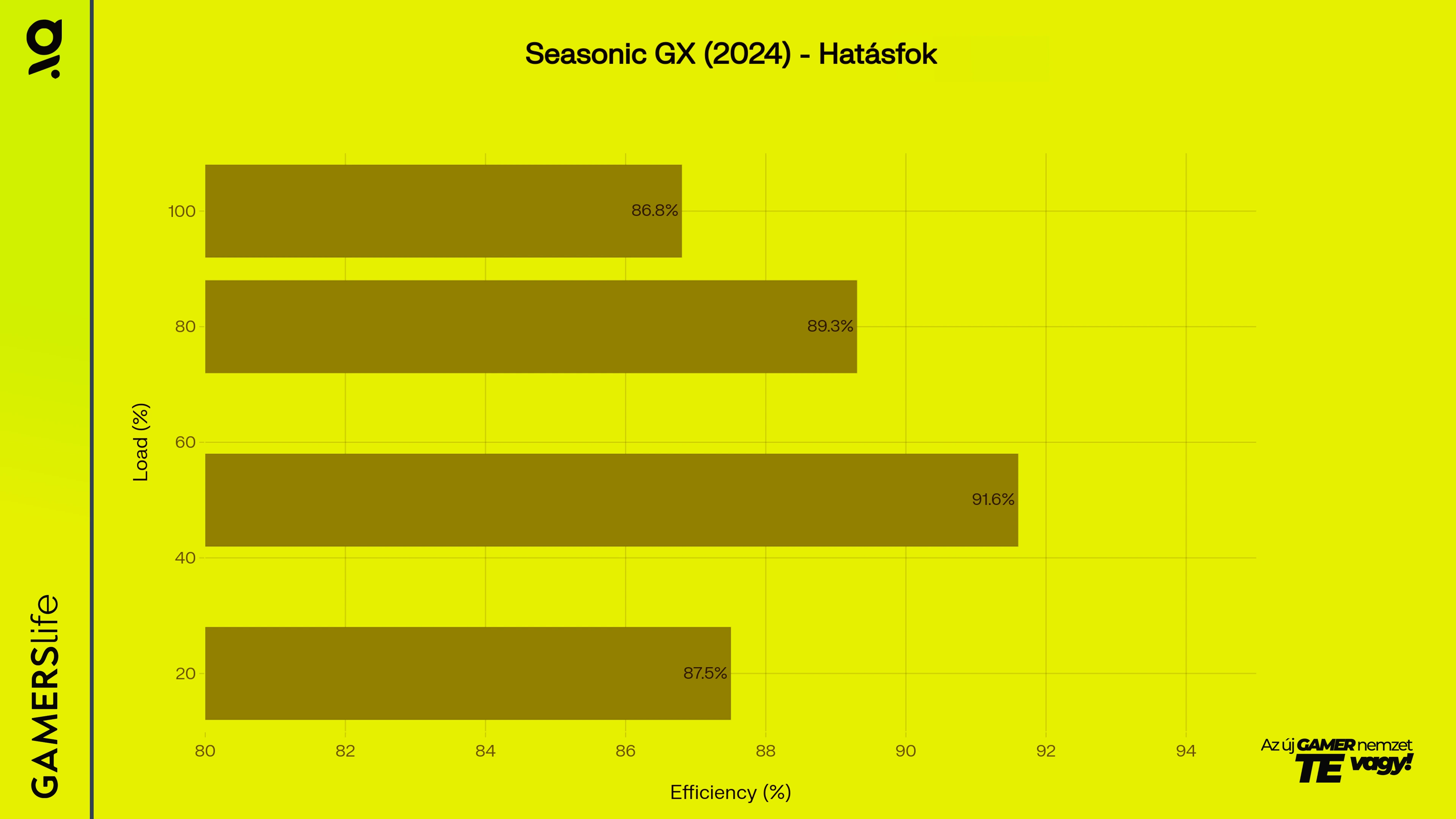 gamerslife_seasonic_gx_2024_grafikon_hatasfok.webp