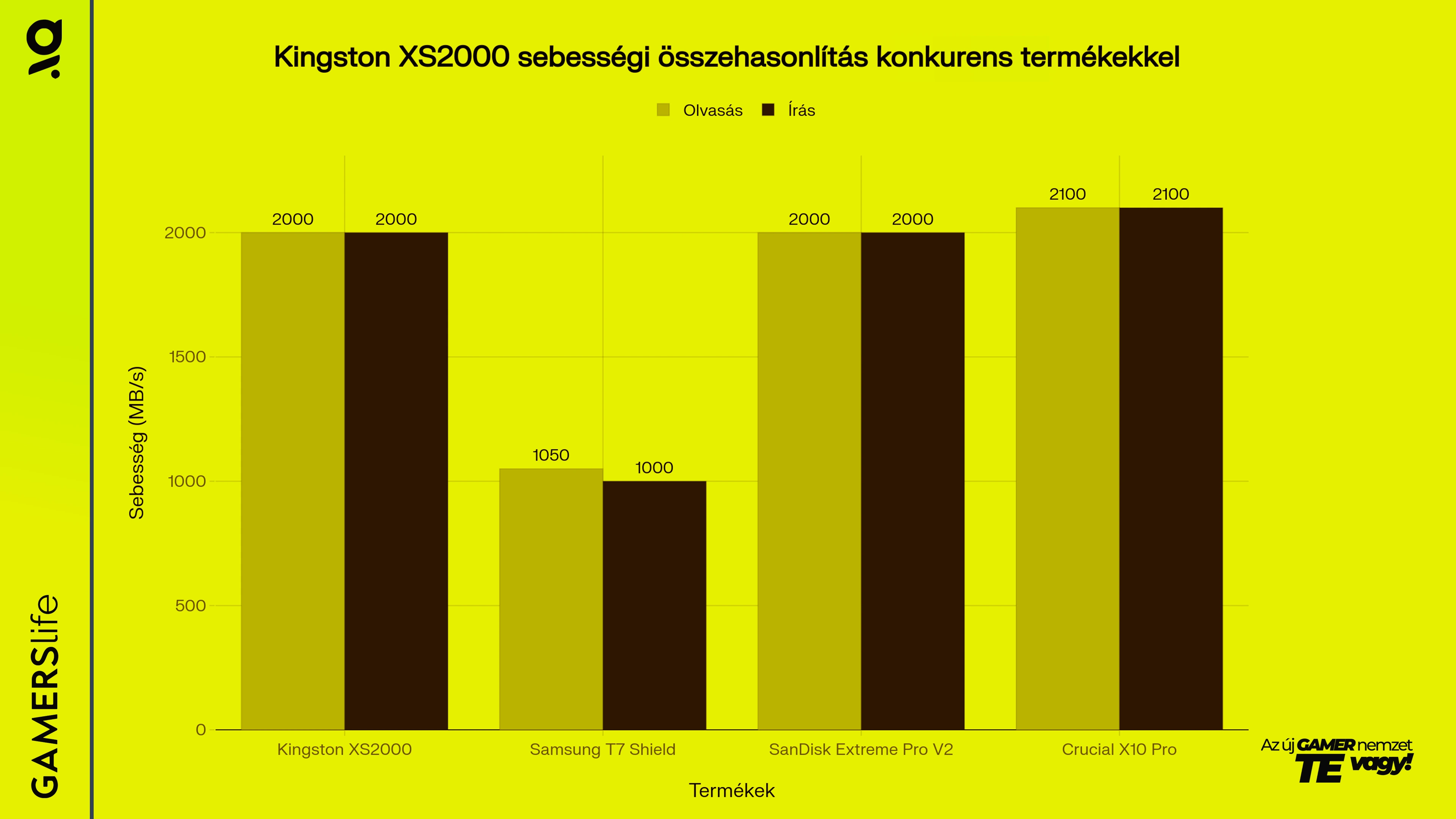 gamerslife_kingston_xs2000_grafikon.webp