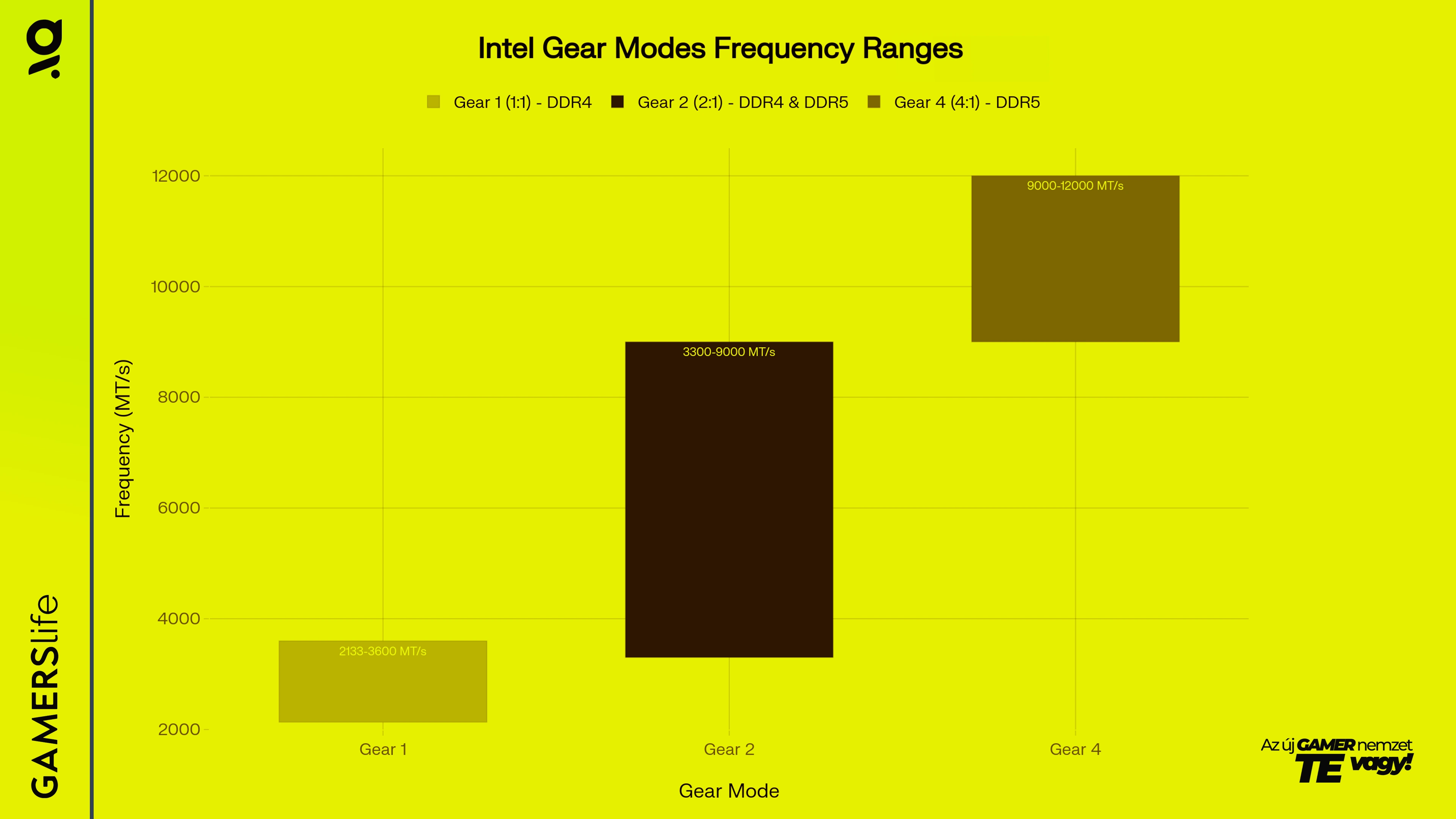 gamerslife_intel_gear_content_image.webp