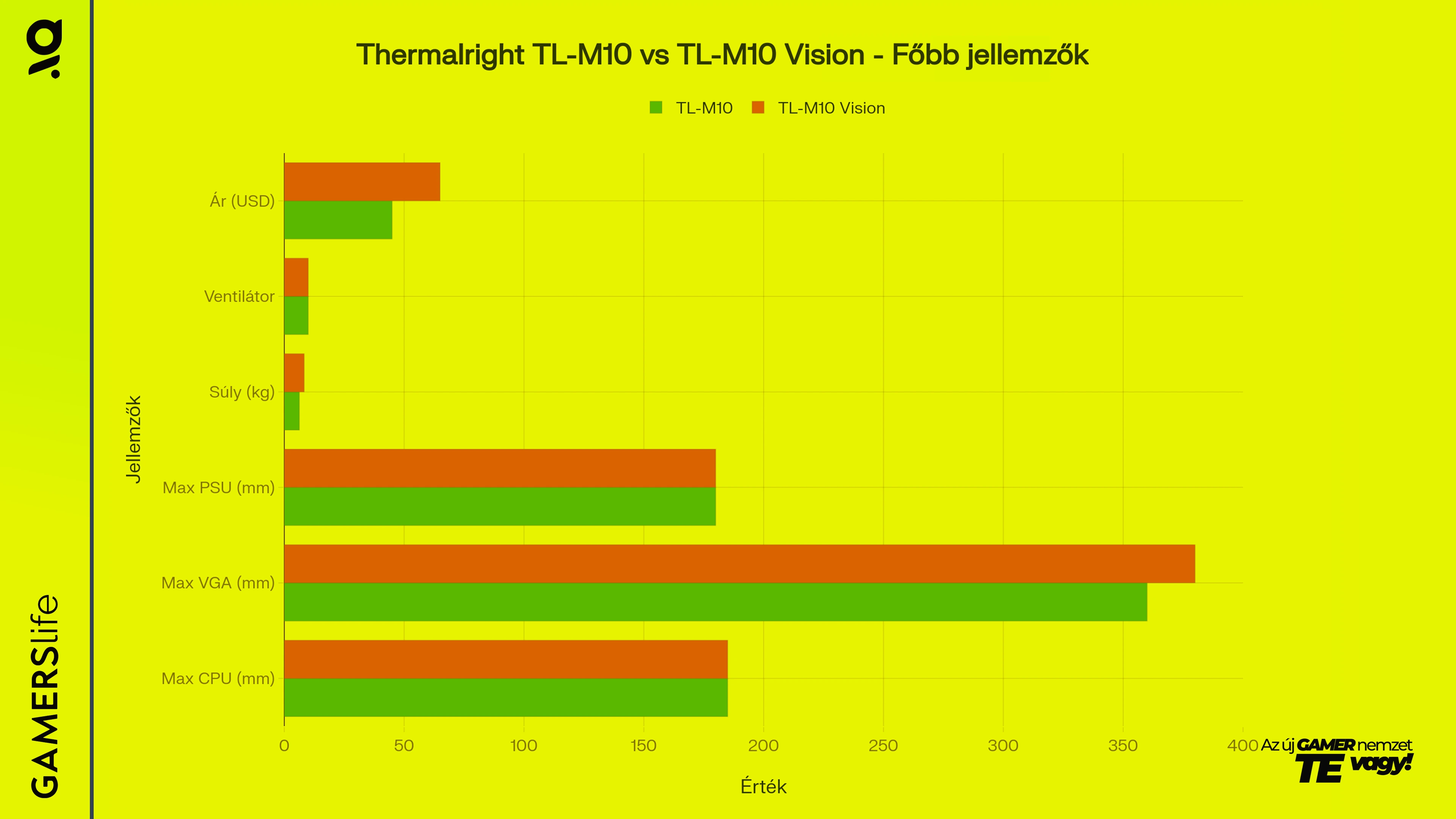 gamerslife_thermalright_tl_m10_tl_m10_vision_fobb_jellemzok_grafikon.webp