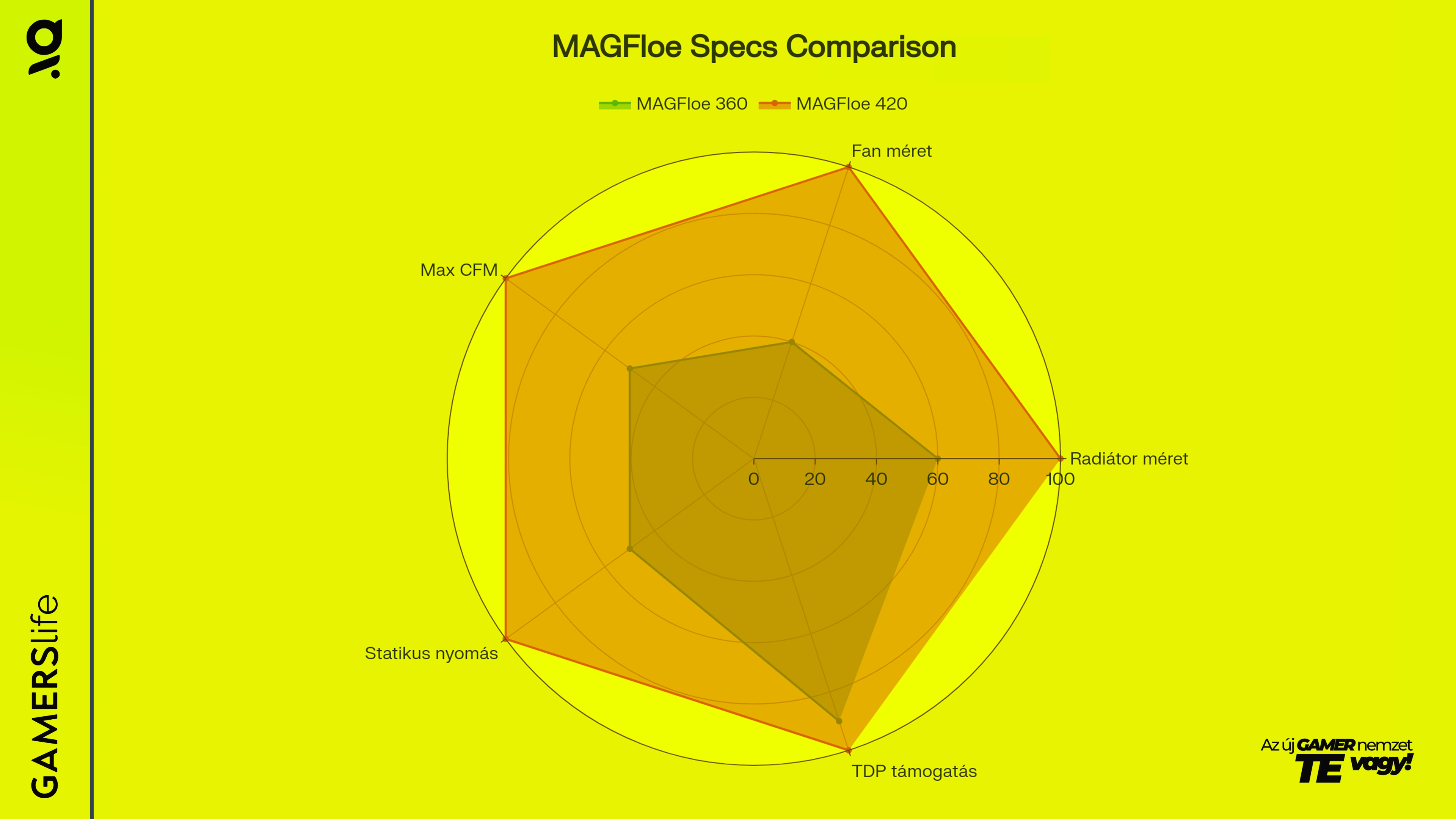 gamerslife_thermaltake_magfloe_spec_comparsion_image.webp
