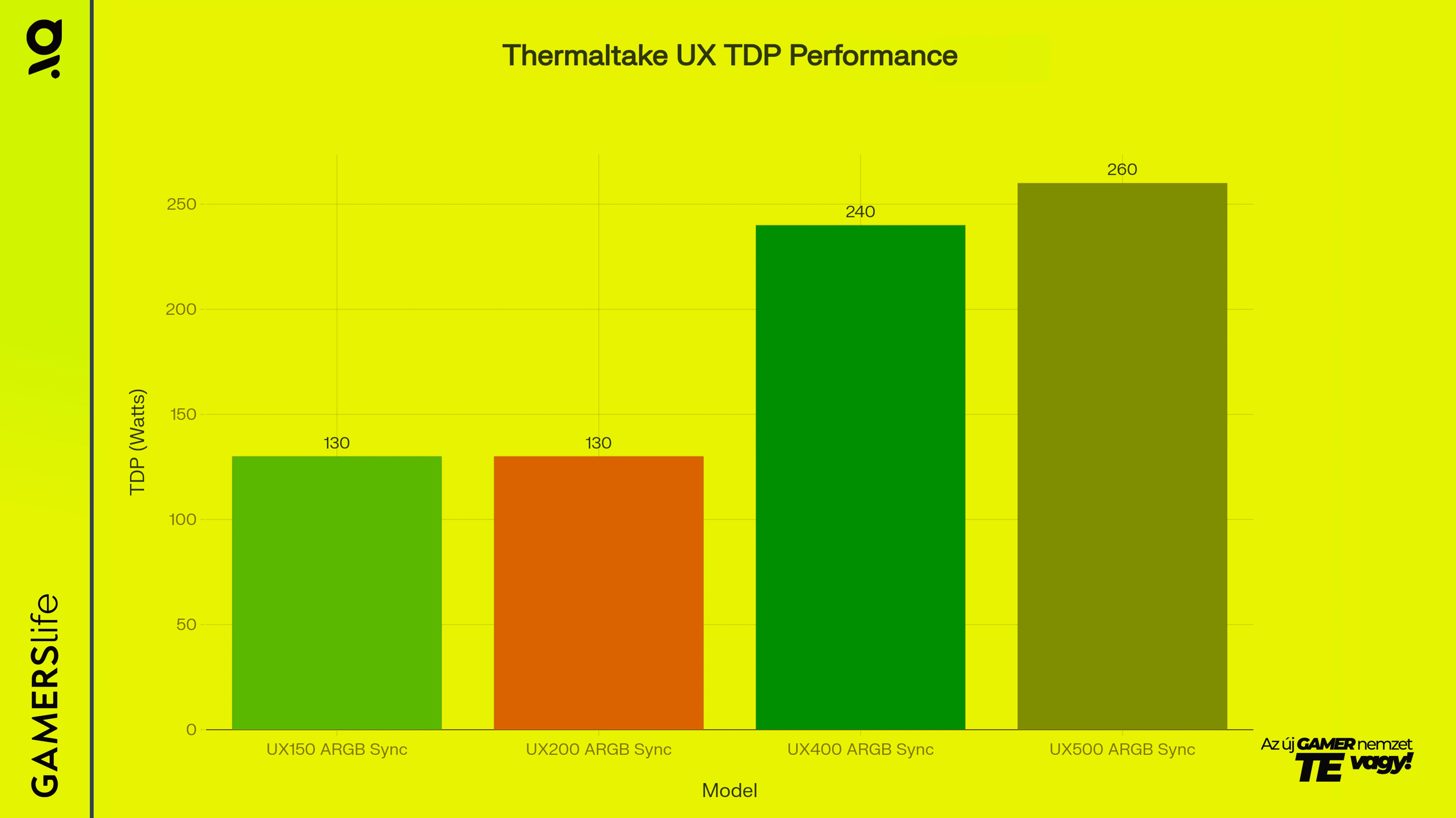 gamerslife_thermaltake_ux_sorozat_tdp_image.webp