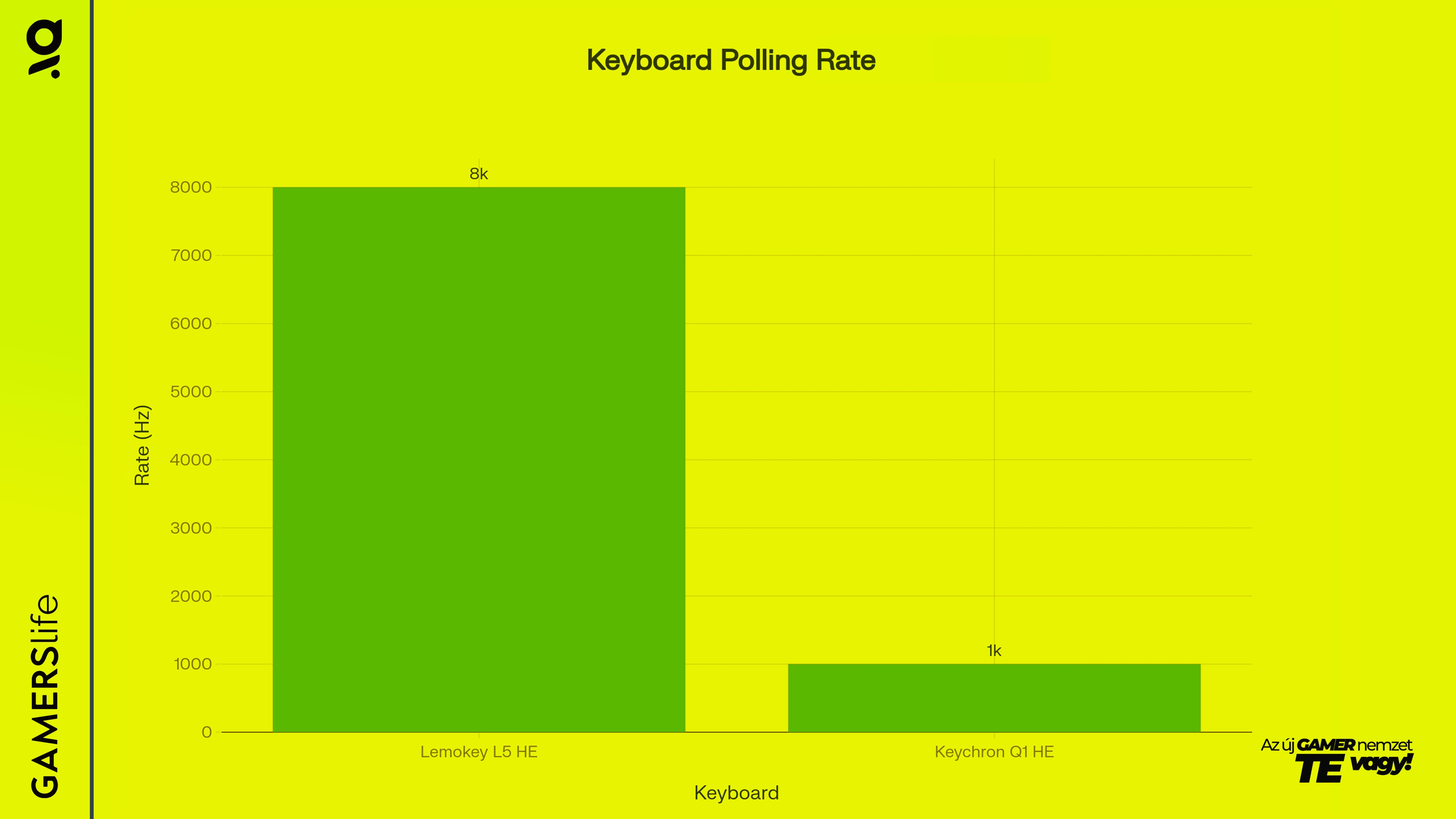 gamerslife_keychron_lemokey_l5_he_polling_rate_image.webp