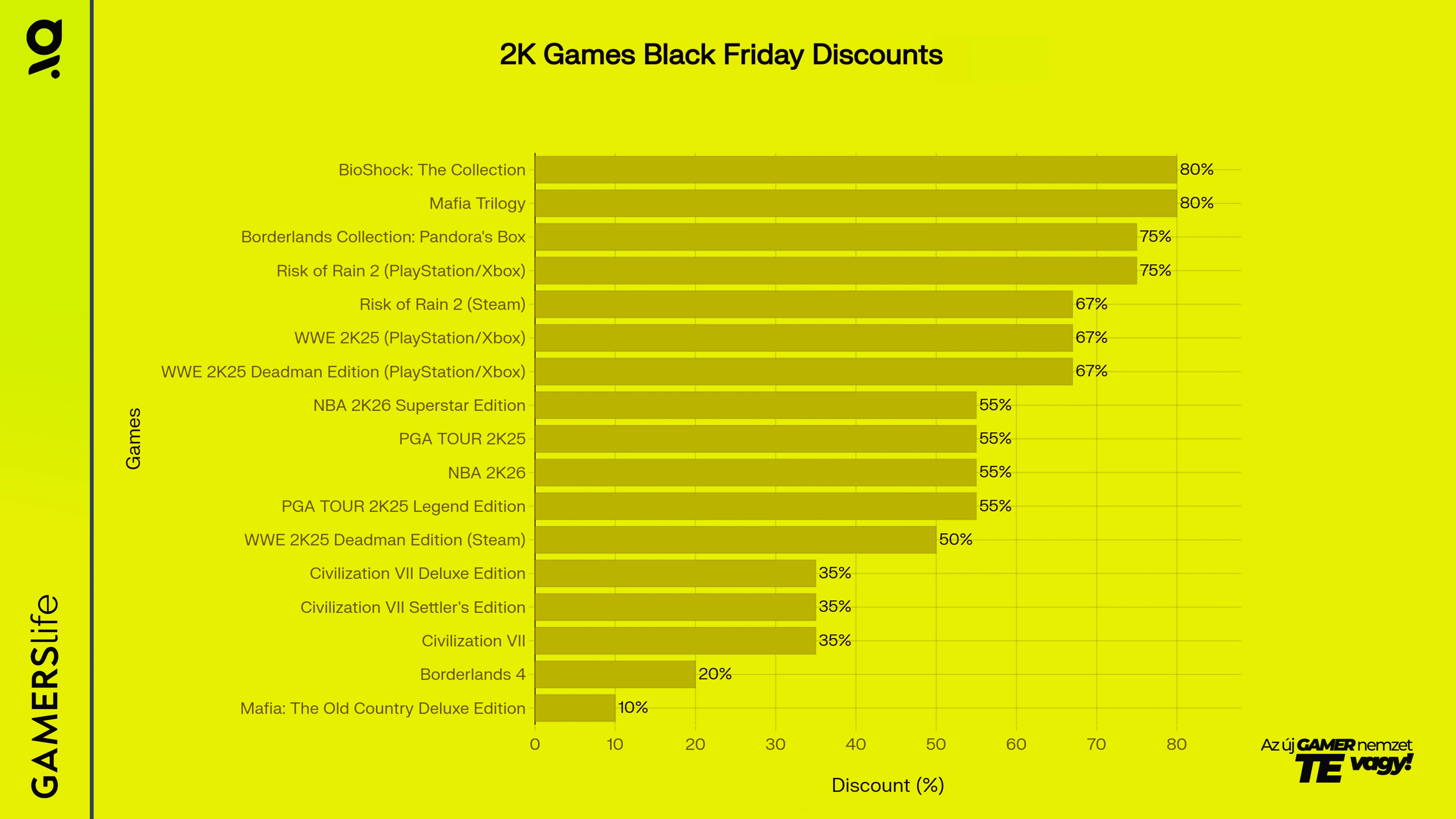 gamerslife_2kgames_black_friday_content_image.webp