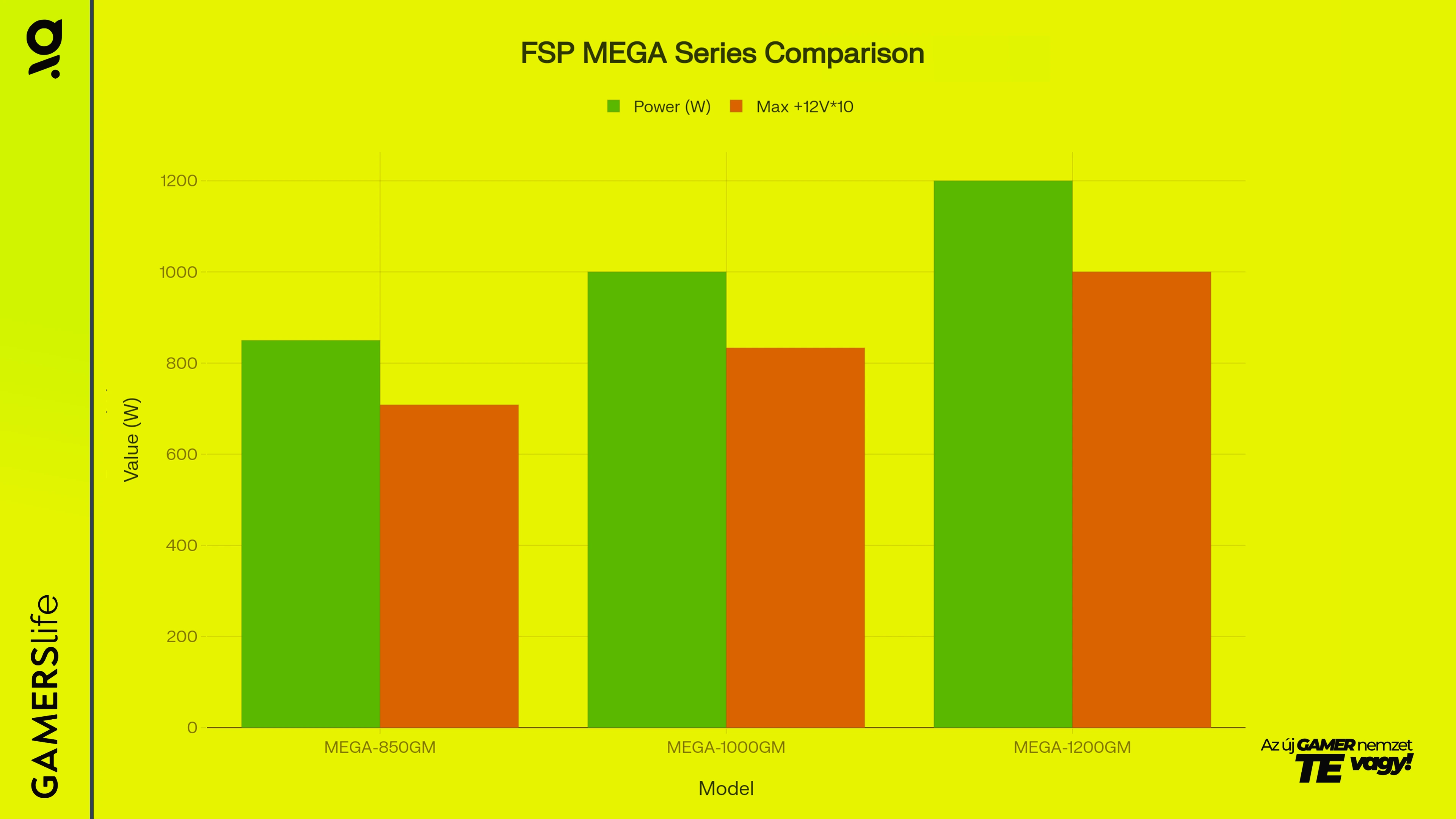 gamerslife_fsp_mega_gm_comparsion_image.webp