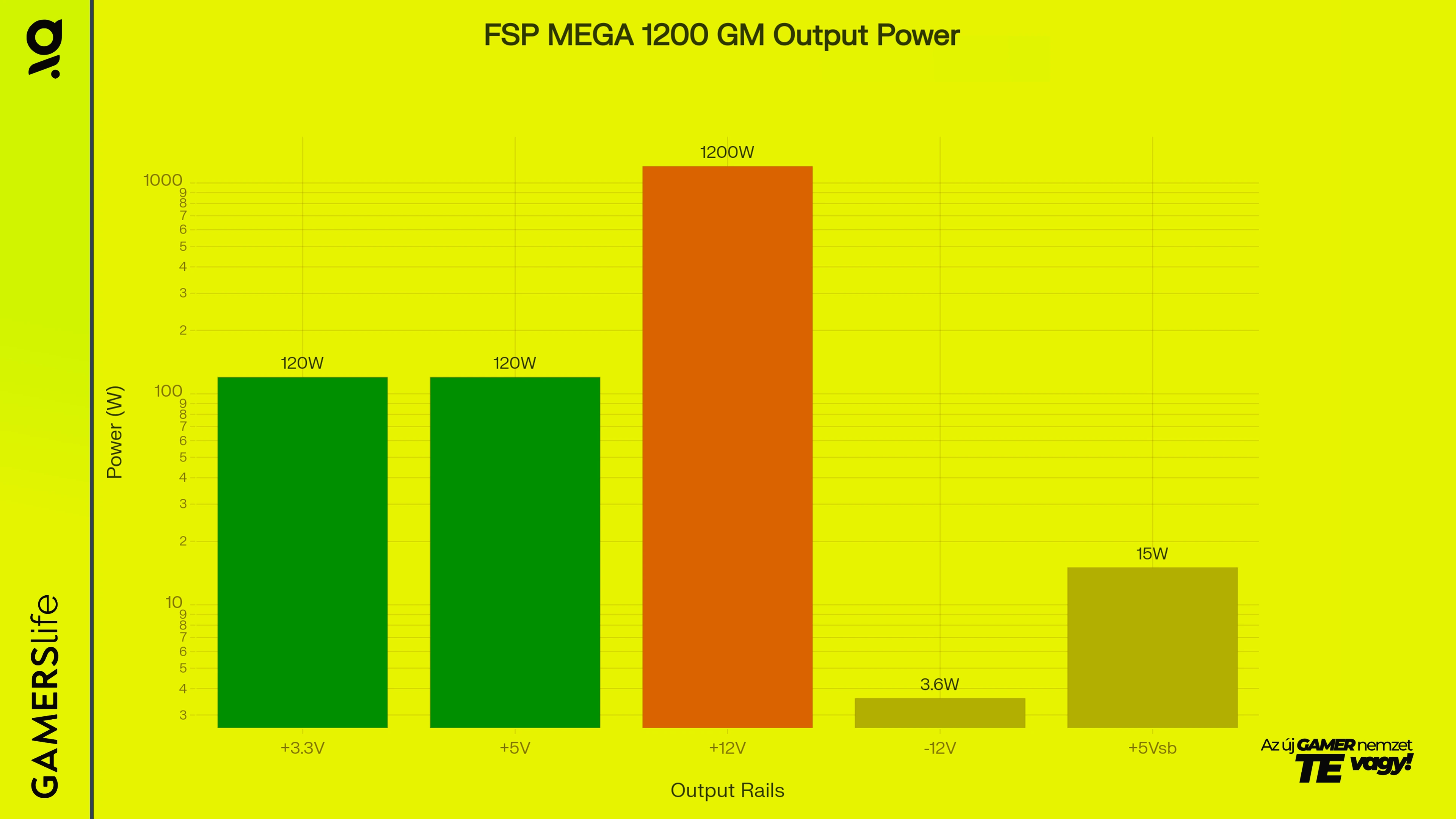 gamerslife_fsp_mega_gm_outpower_image.webp