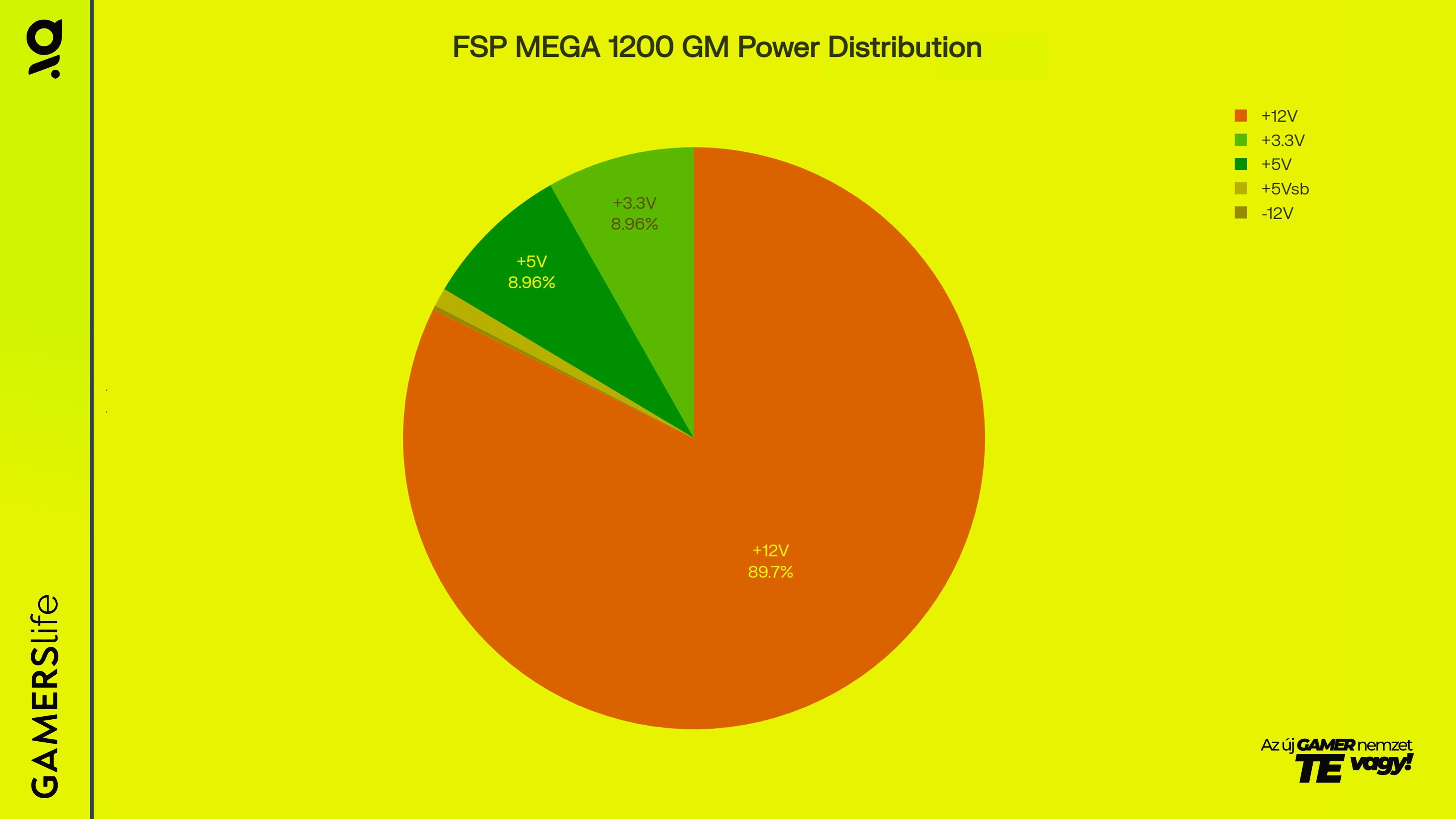 gamerslife_fsp_mega_gm_power_distribution_image.webp