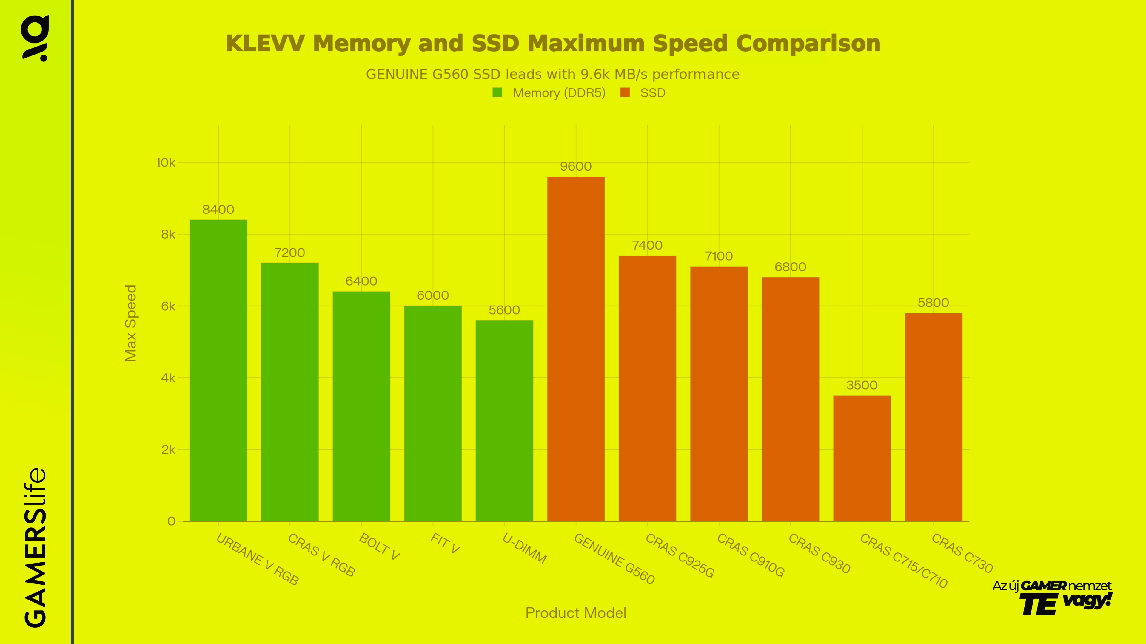gamerslife_klevv_speed_comparsion_grafikon.webp