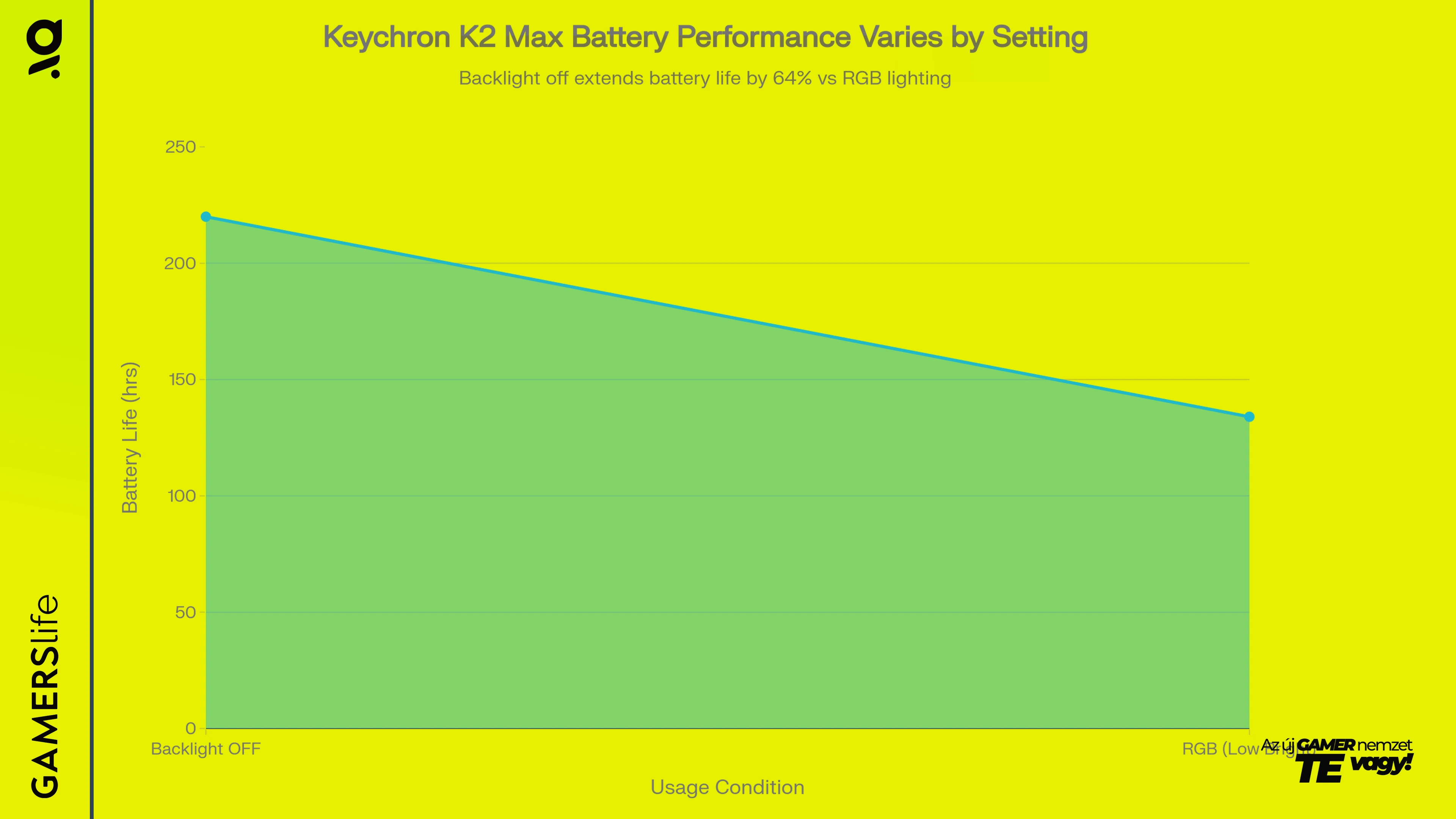 gamerslife_keychron_k2_max_battery_performance.webp