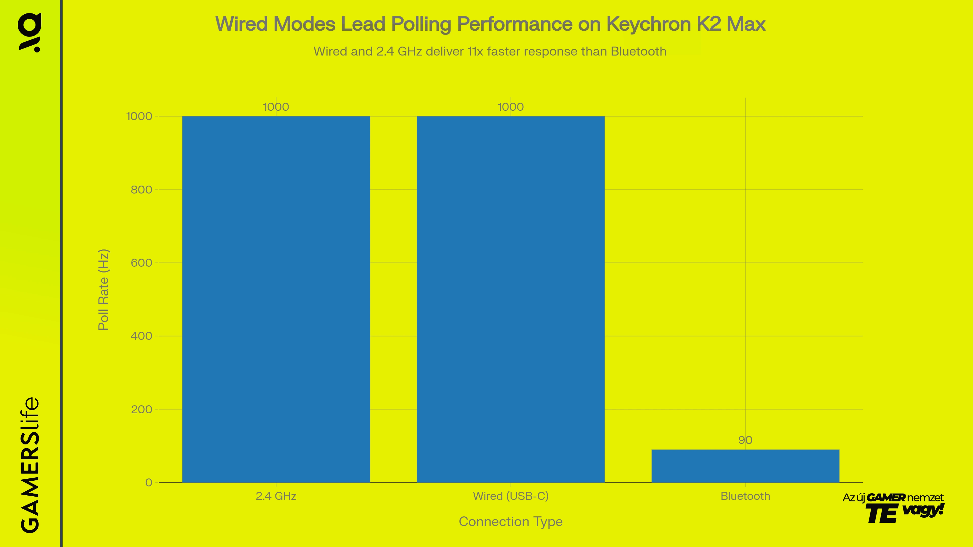 gamerslife_keychron_k2_max_wired_modes_polling.webp
