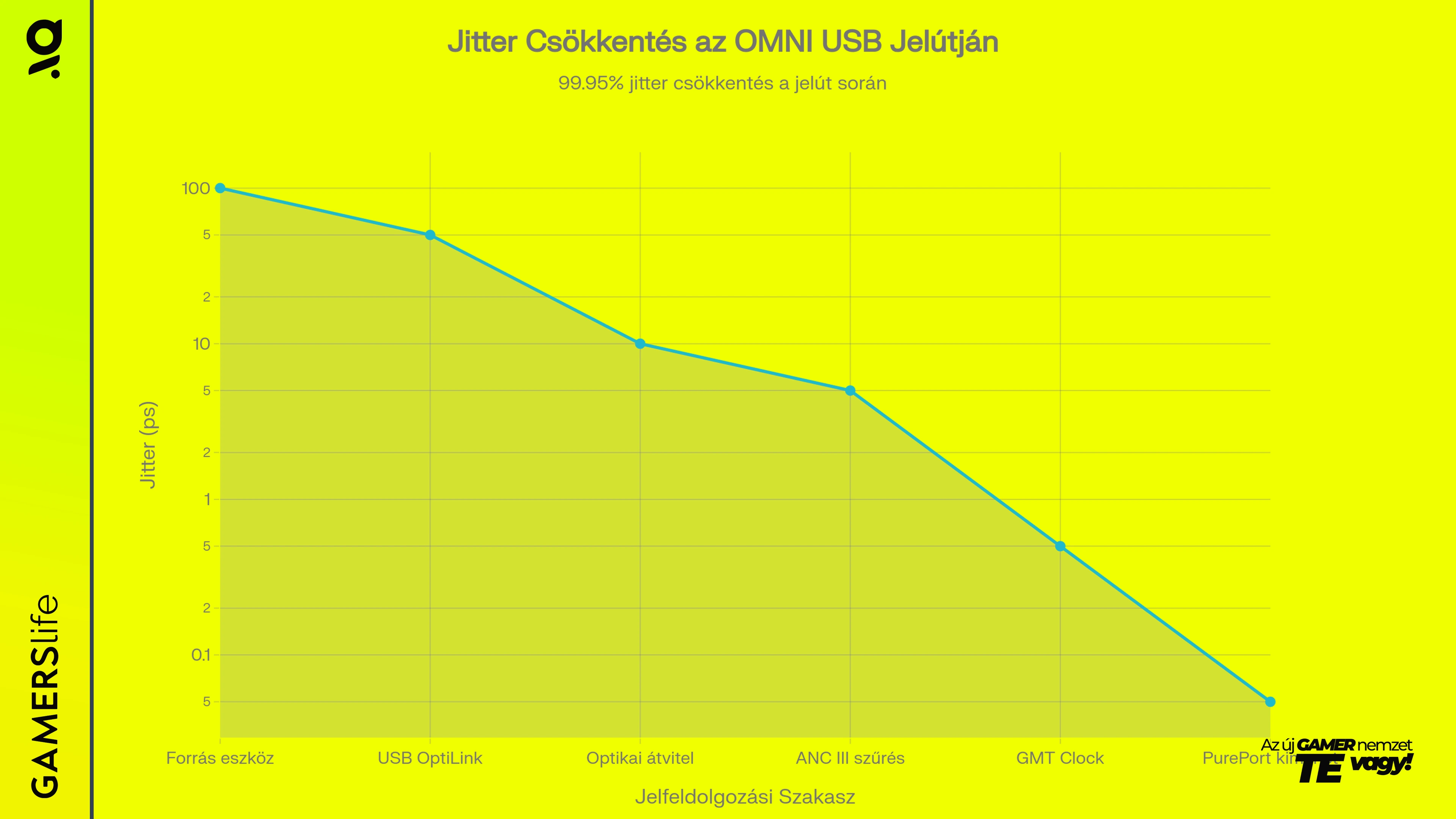 gamerslife_ifi_omni_jitter_csokkentes.webp