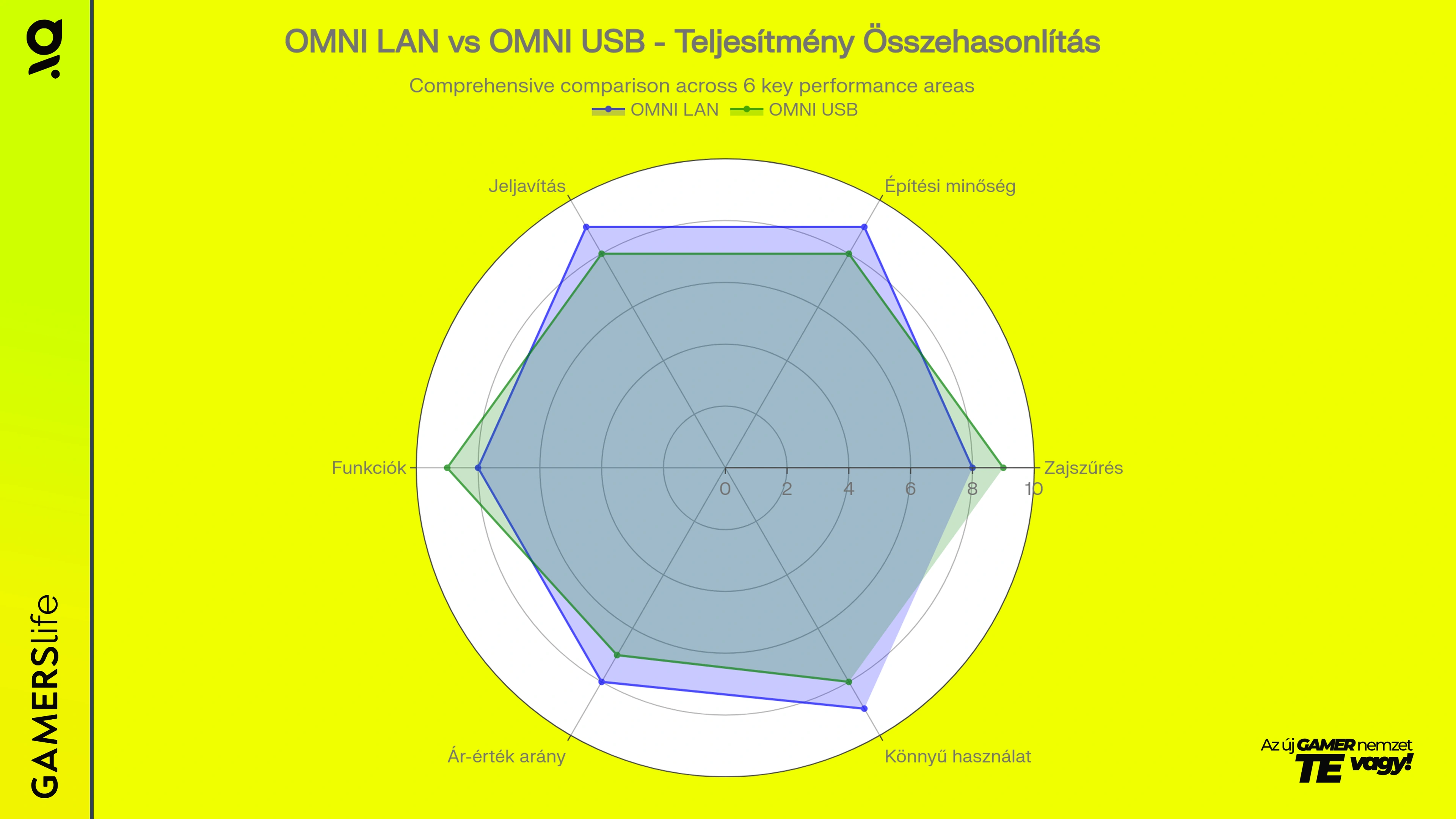 gamerslife_ifi_omni_omni_lan_vs_omni_usb.webp