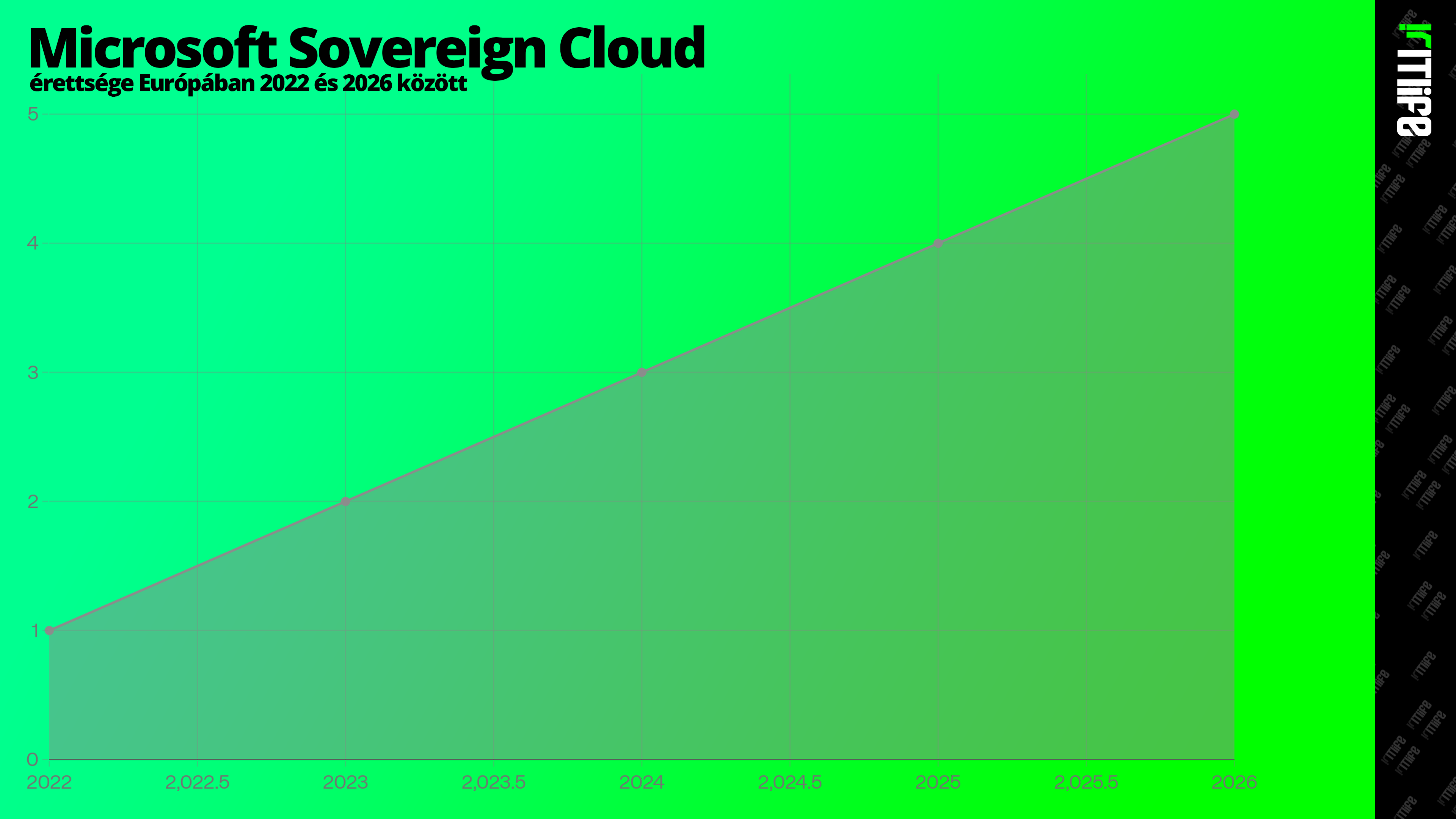 itlife_microsoft_sovereign_cloud_gtafikon_image.webp