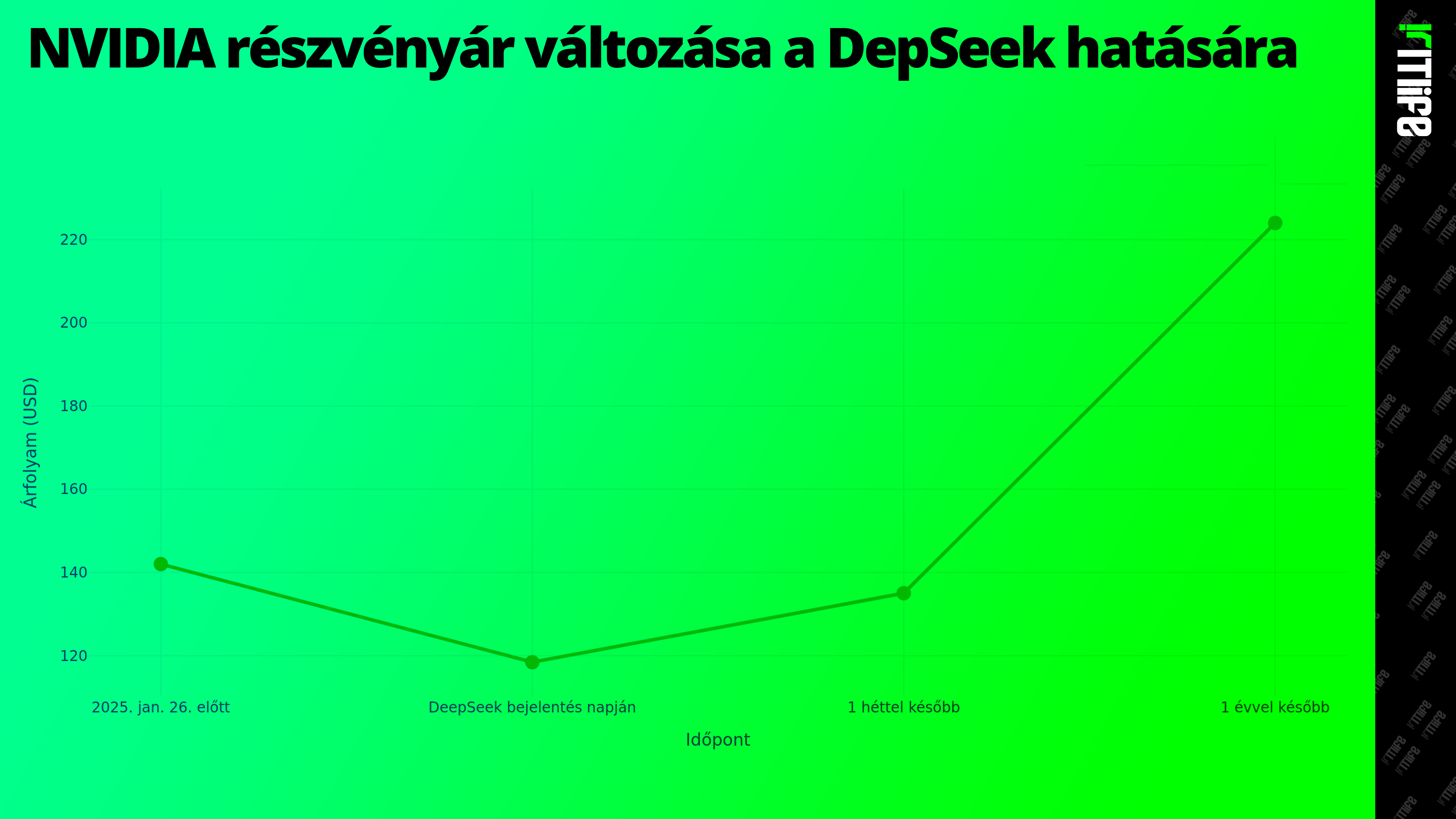 itlife_deepseek_v4_nvidia_impact_grafikon.webp