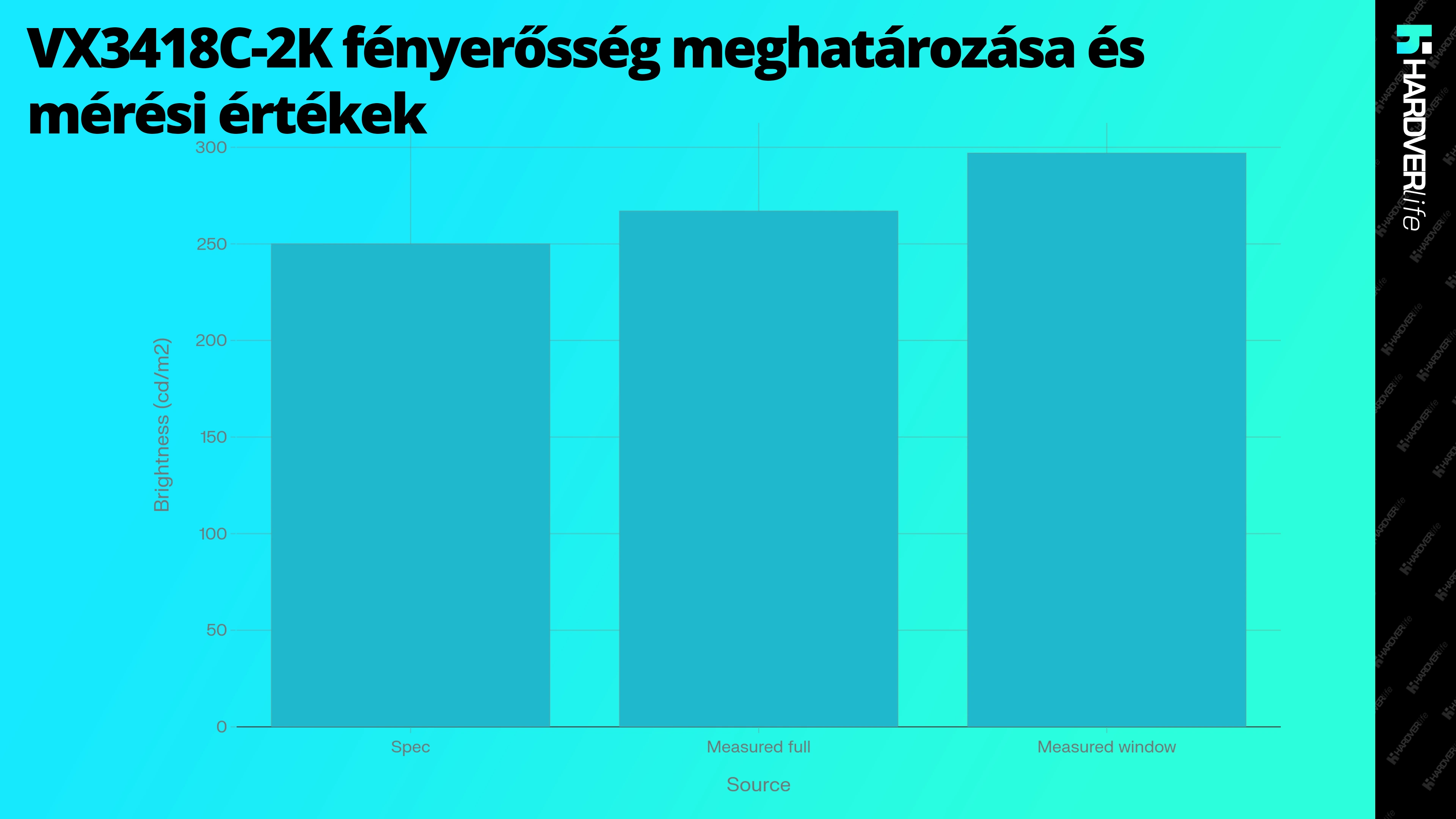 hardverlife_VX3418C_2K_fenyerosseg_meghatarozasa_es_grafikon.webp