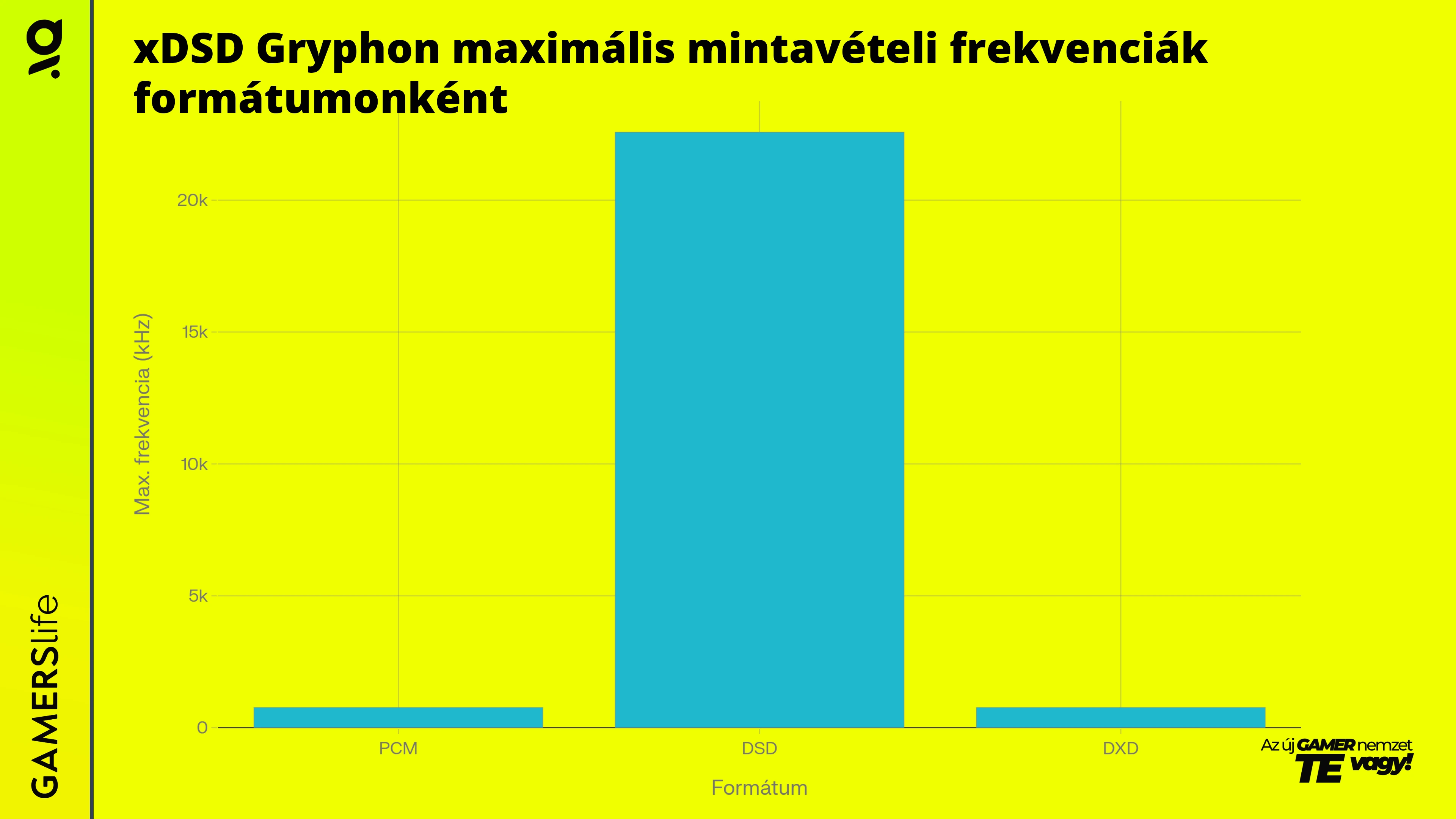 gamerslife_xDSD_Gryphonmaximalis_mintaveteli_frekvenciak_grafikon.webp