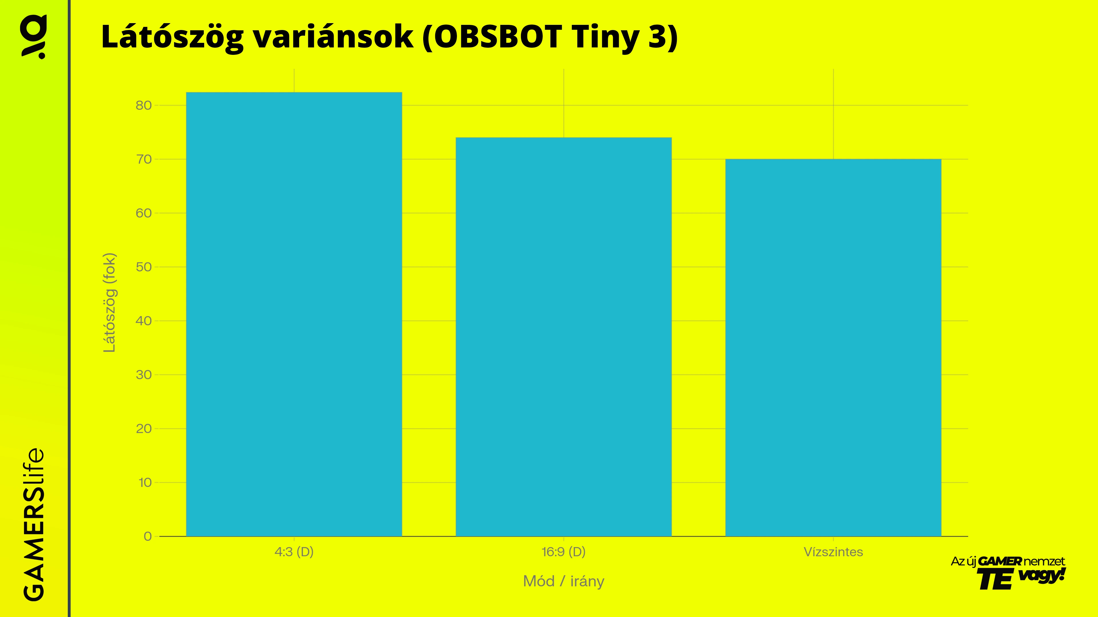 gamerslife_latoszog_variansok_OBSBOT_Tiny_3_grafikon.webp