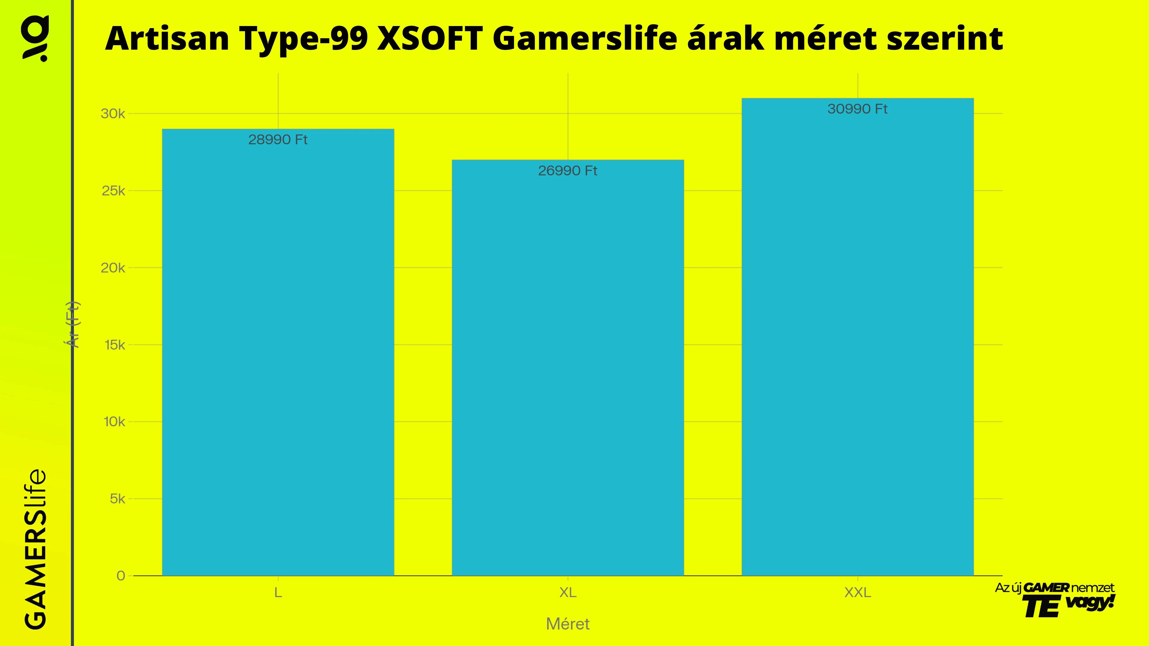 gamerslife_Artisan_Type_99_XSOFT_Gamerslife_arak_meret_szerint_grafikon.webp