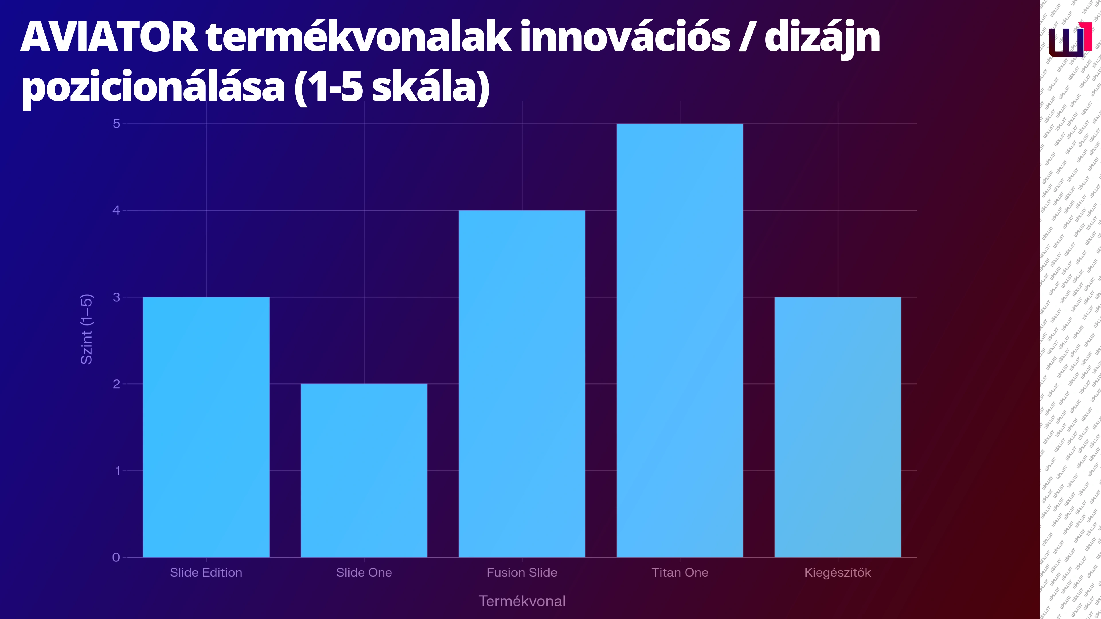 walletone_aviator_termekvonalak_grafikon_image.webp