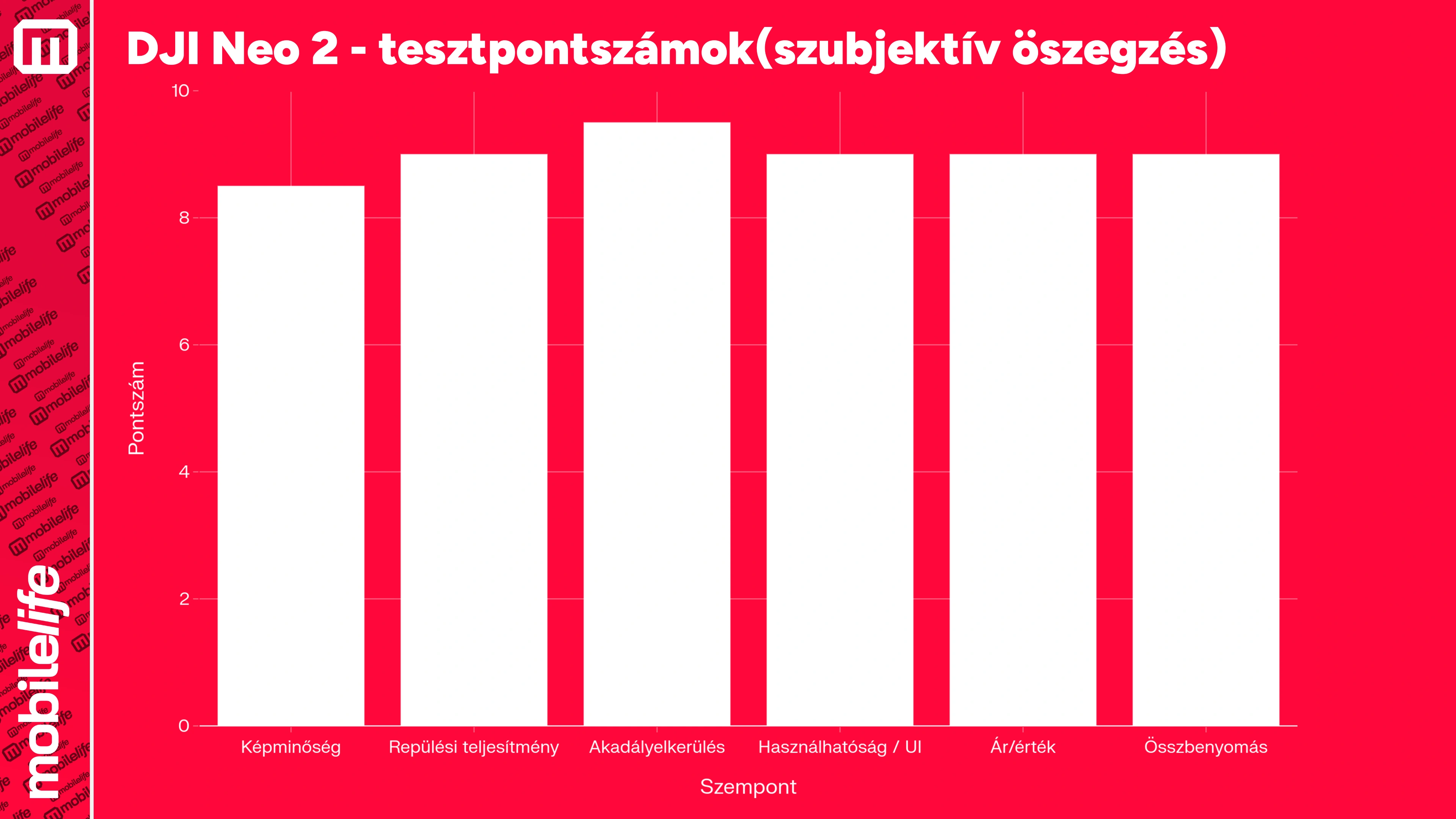 mobilelife_DJI_Neo_2_grafikon.webp