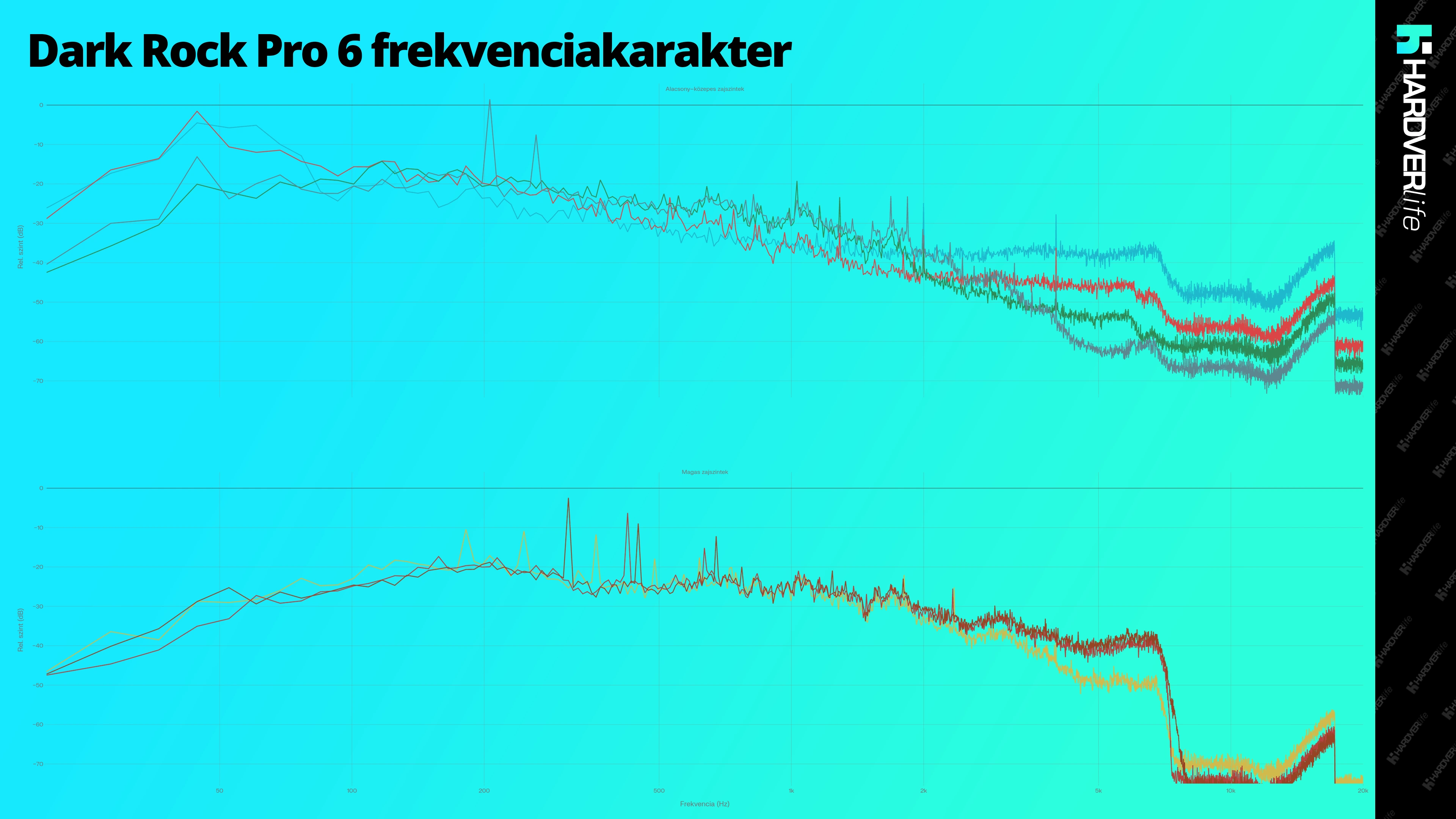 hardverlife_Dark_Rock_Pro_6_relativ_frekvenciakarakter_grafikon.webp